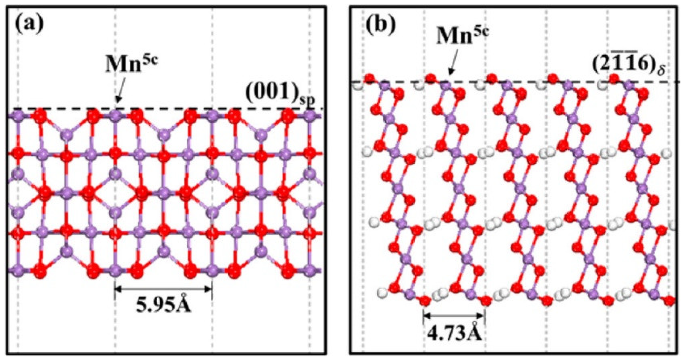 Inorganics 10 00182 g012
