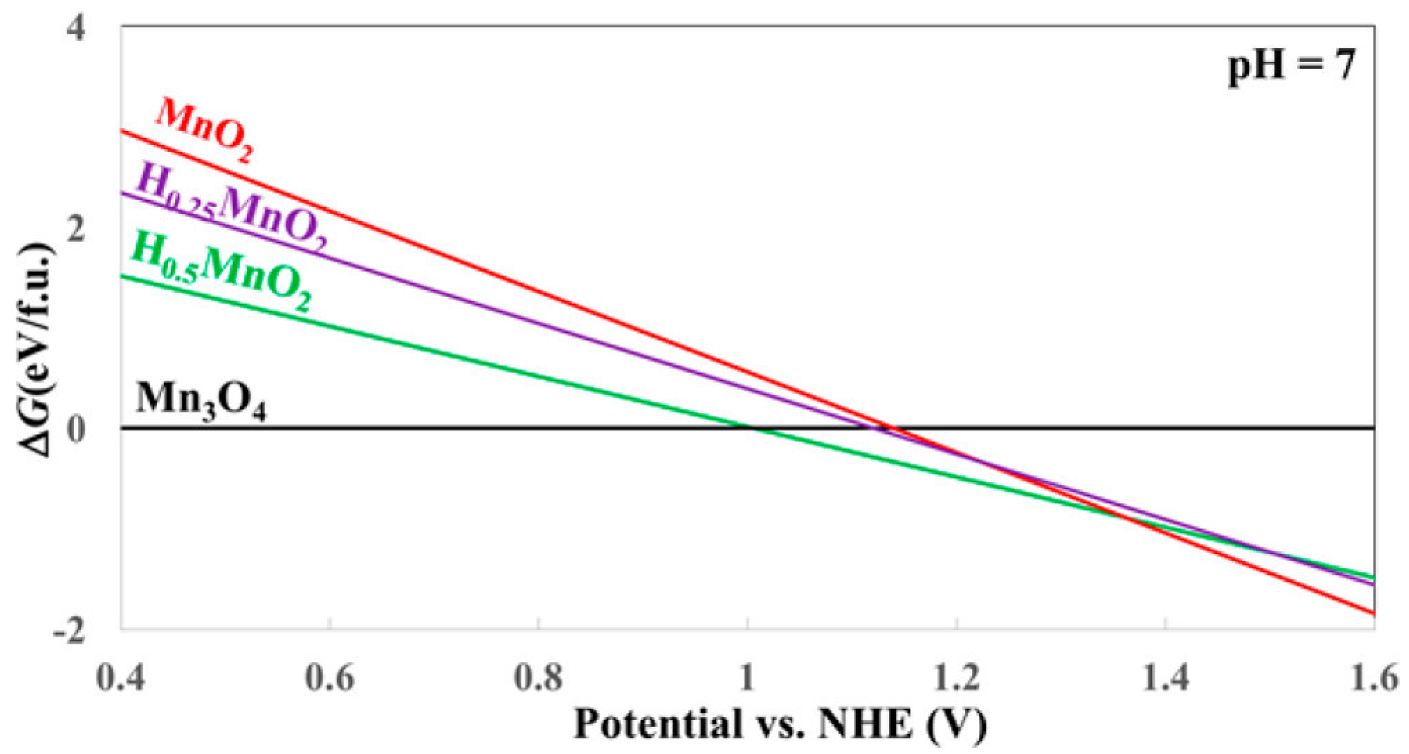 Inorganics 10 00182 g014