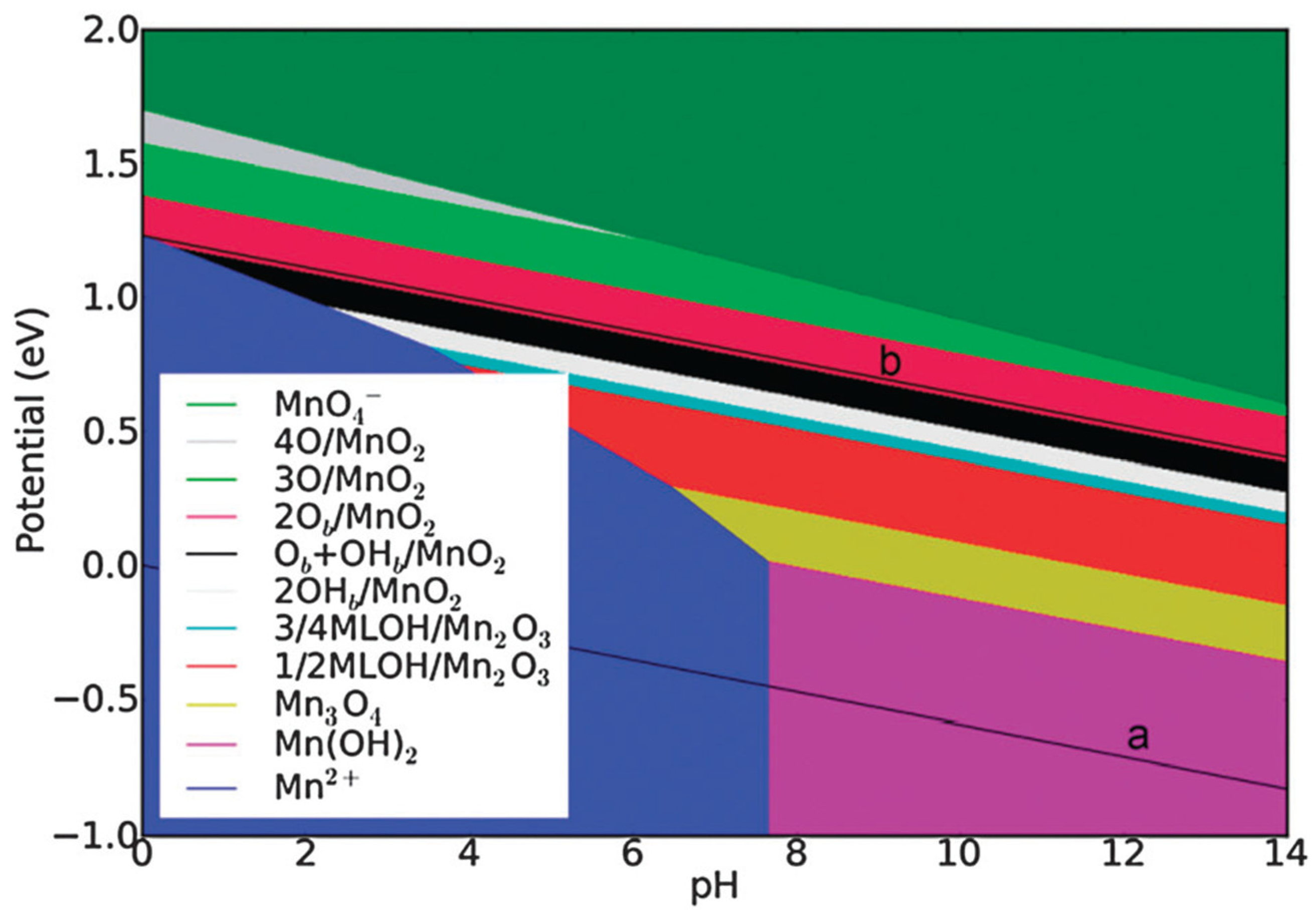 Inorganics 10 00182 g018