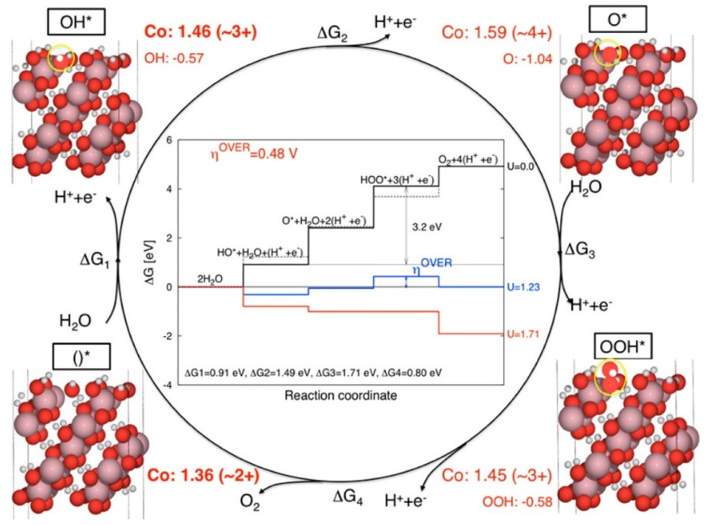 Inorganics 10 00182 g024