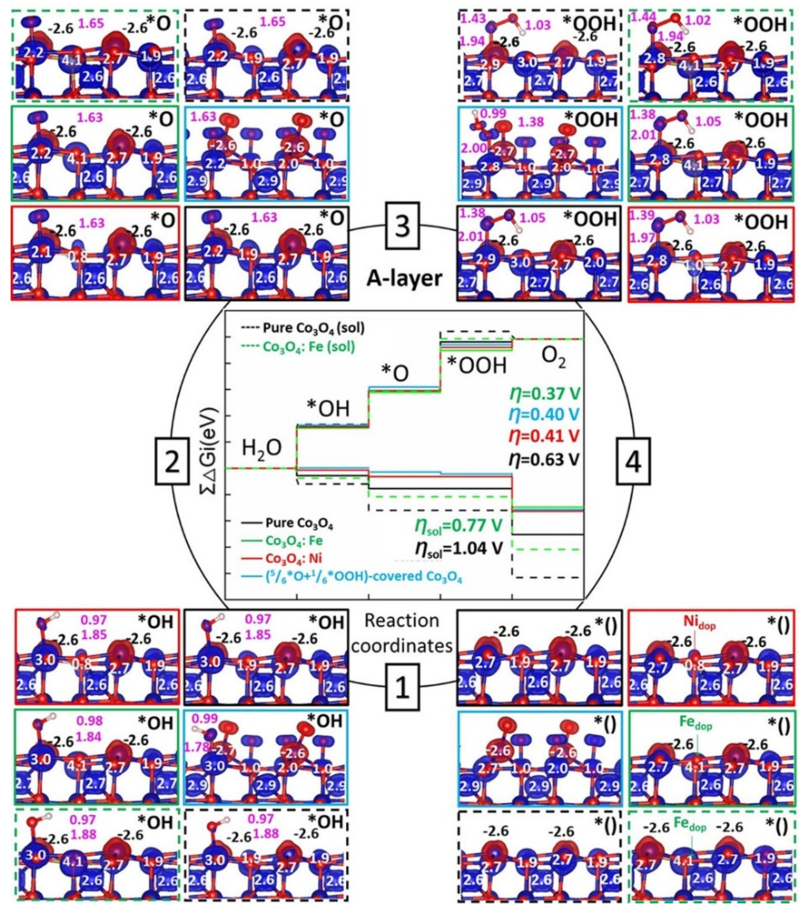 Inorganics 10 00182 g027