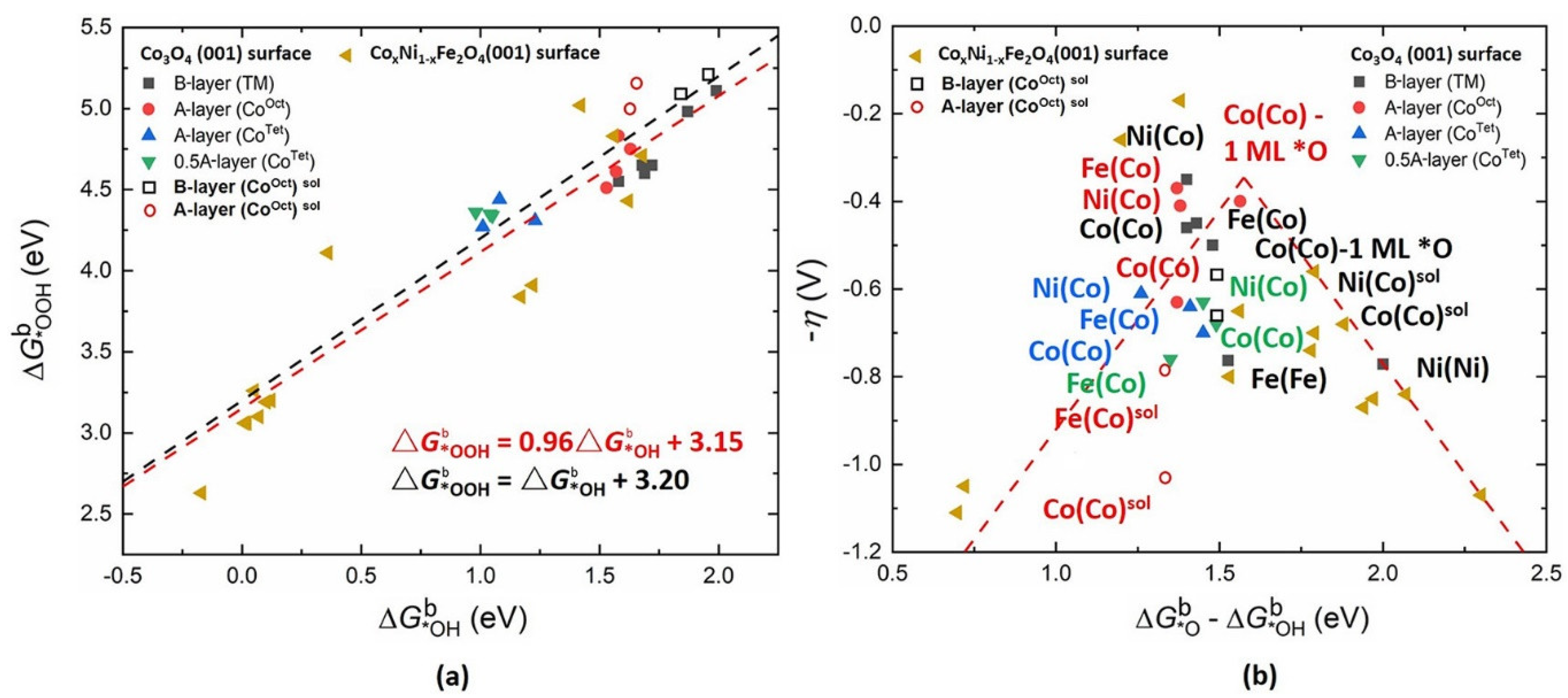 Inorganics 10 00182 g028