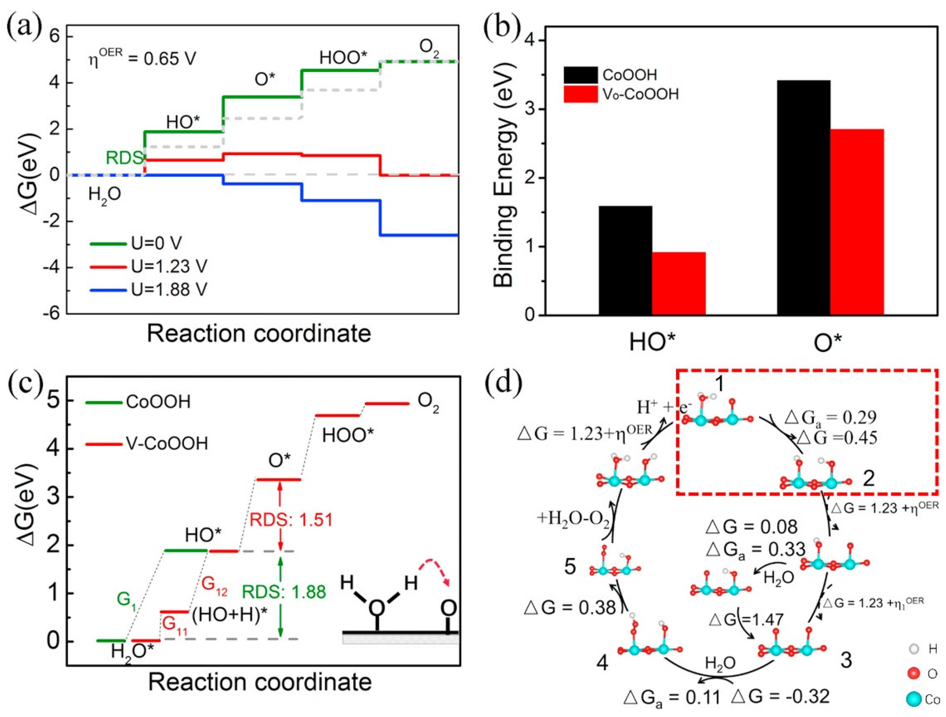 Inorganics 10 00182 g029