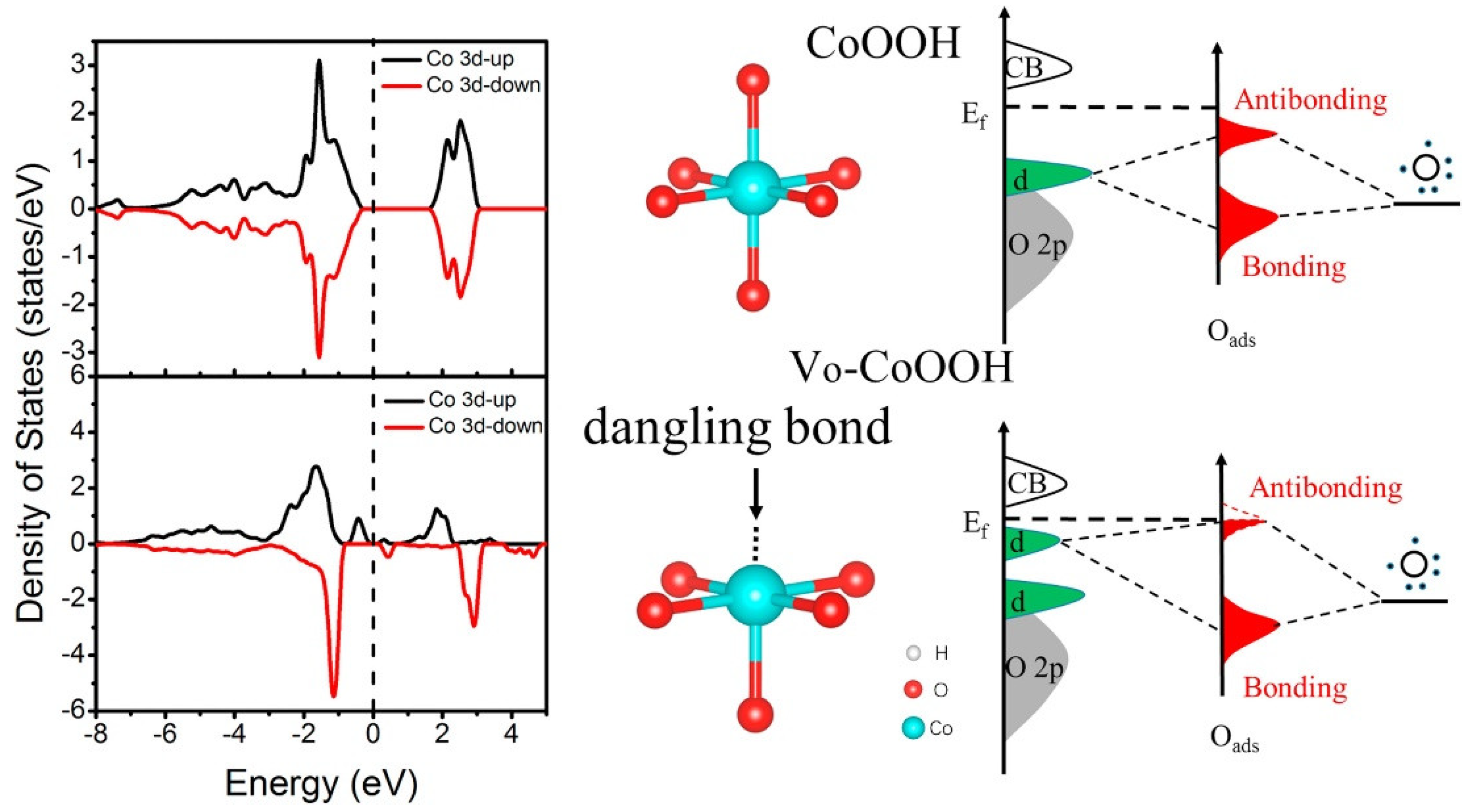 Inorganics 10 00182 g030