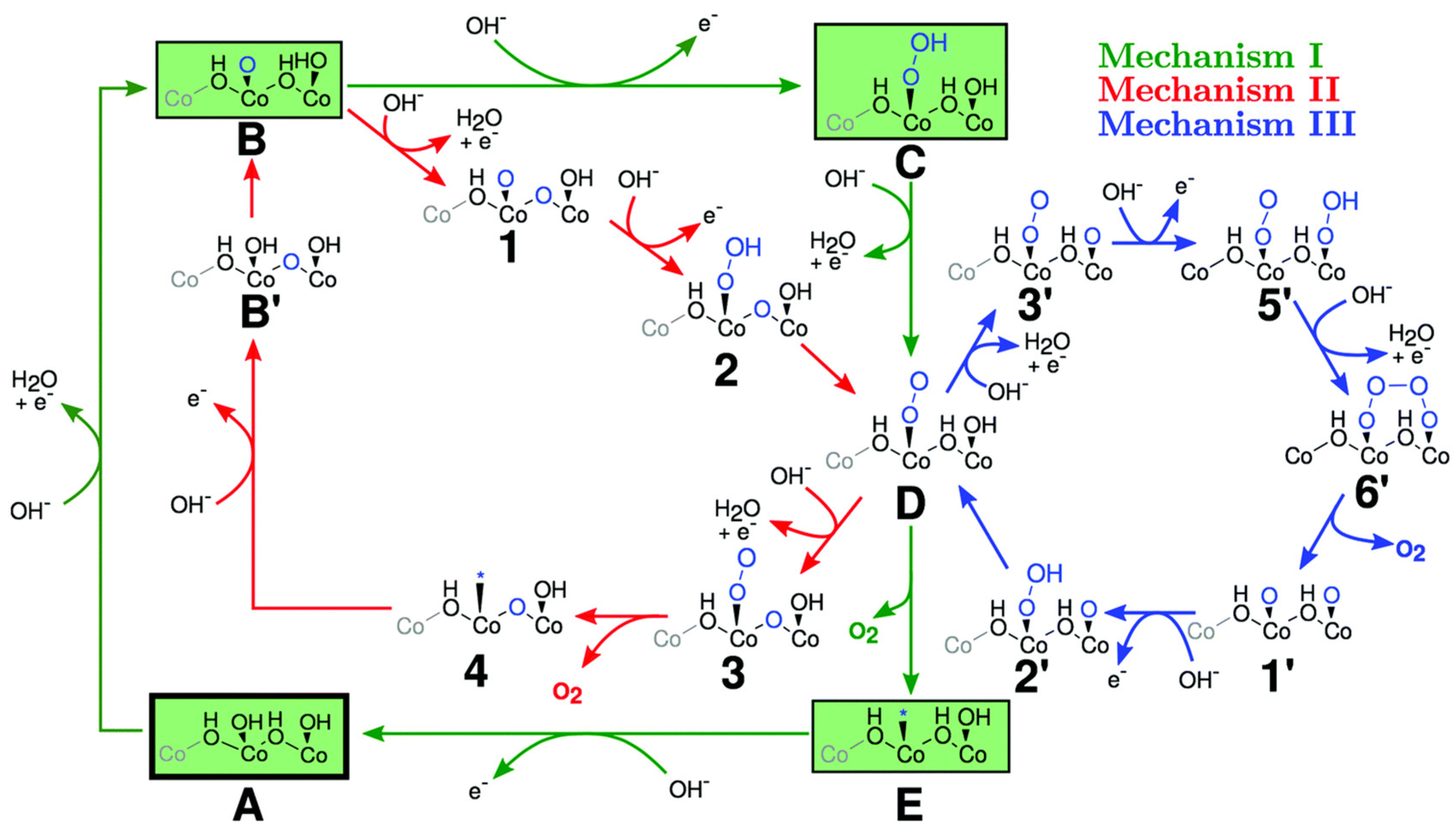 Inorganics 10 00182 g031