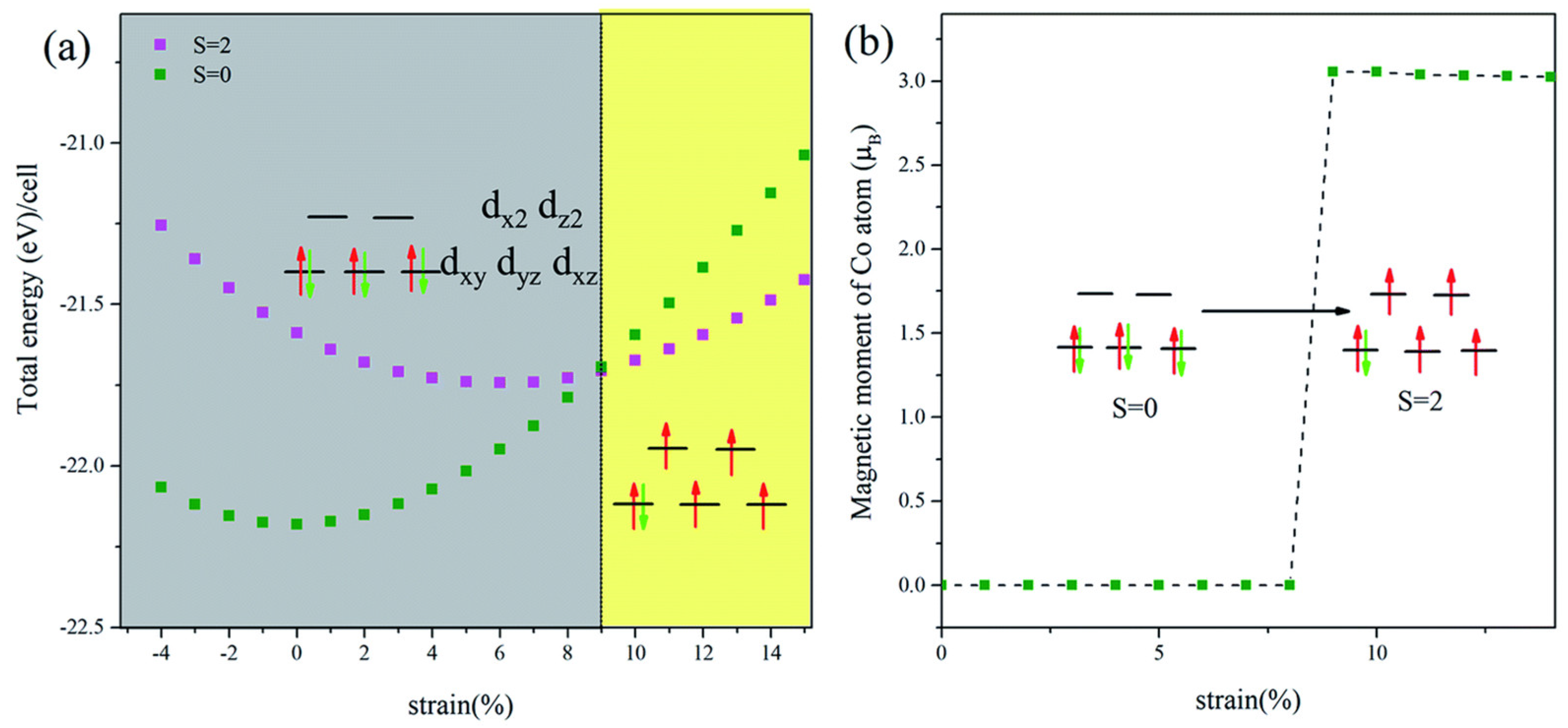 Inorganics 10 00182 g032