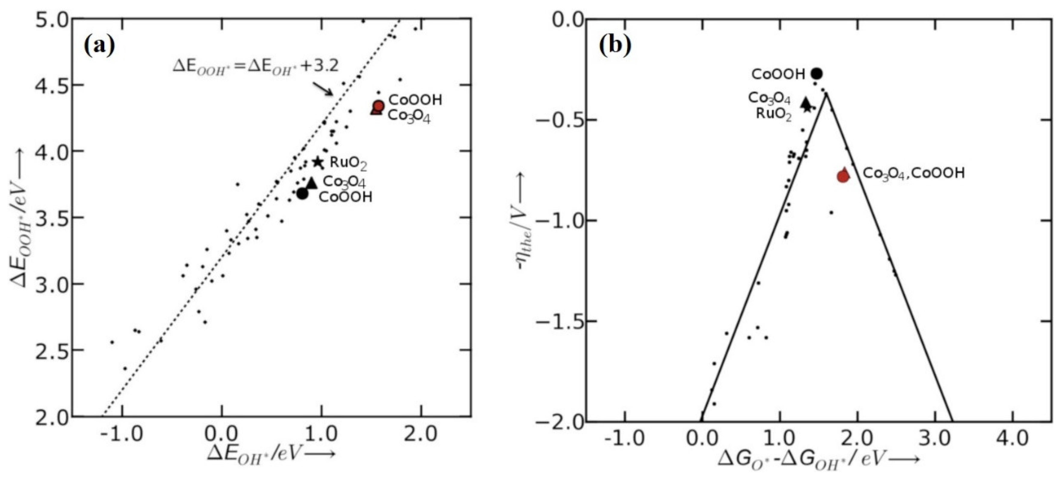Inorganics 10 00182 g033
