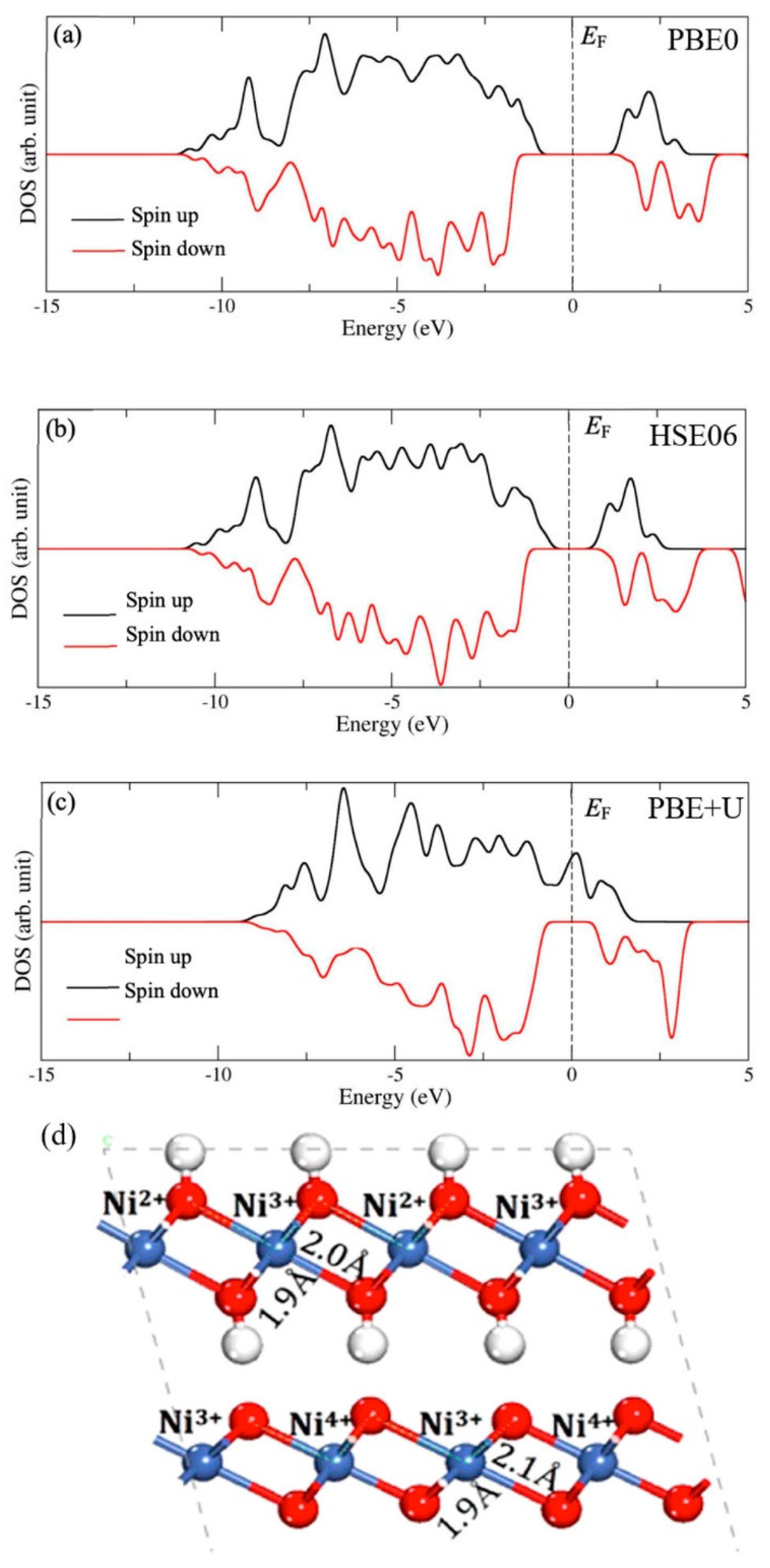 Inorganics 10 00182 g036