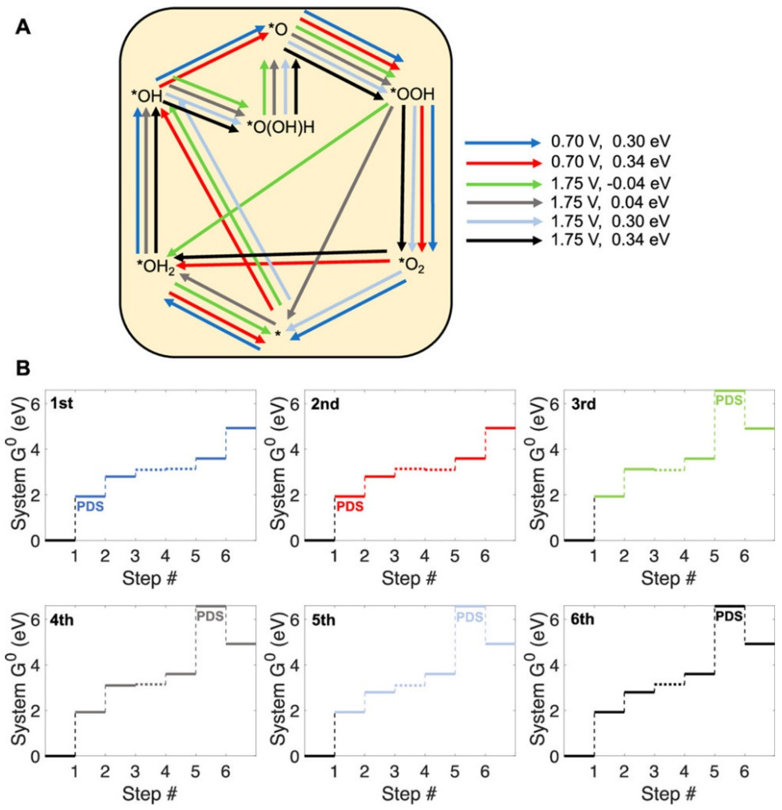 Inorganics 10 00182 g037