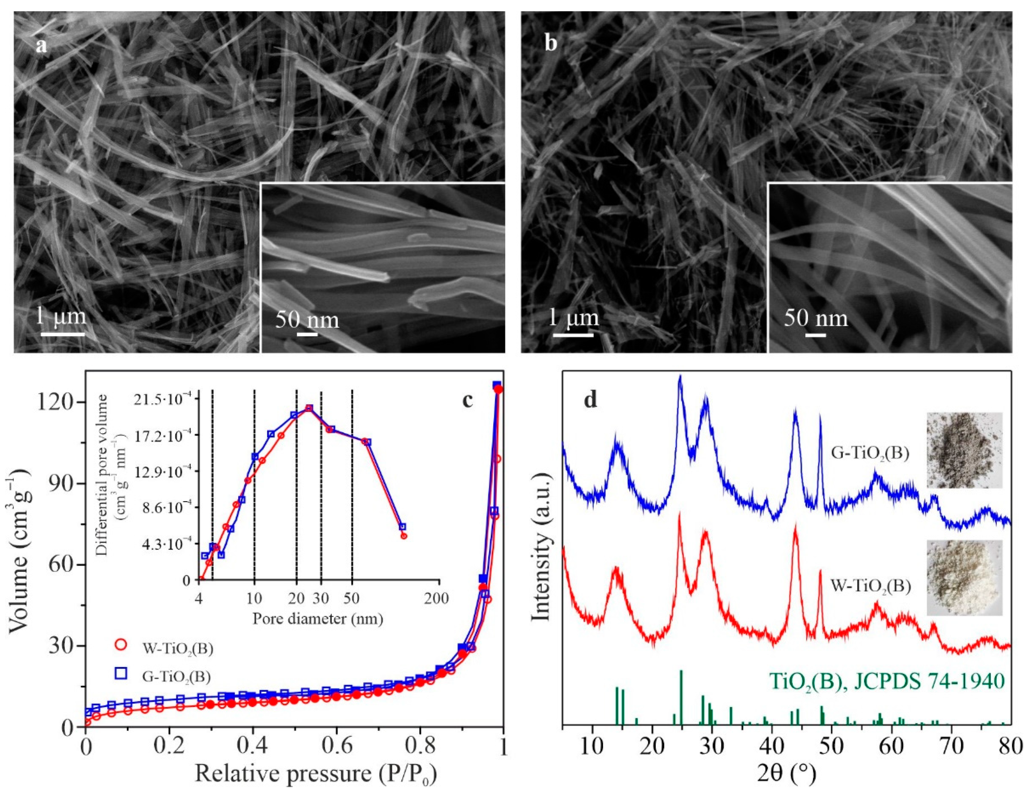 Inorganics 10 00184 g001 Inorganics 10 00184 g001