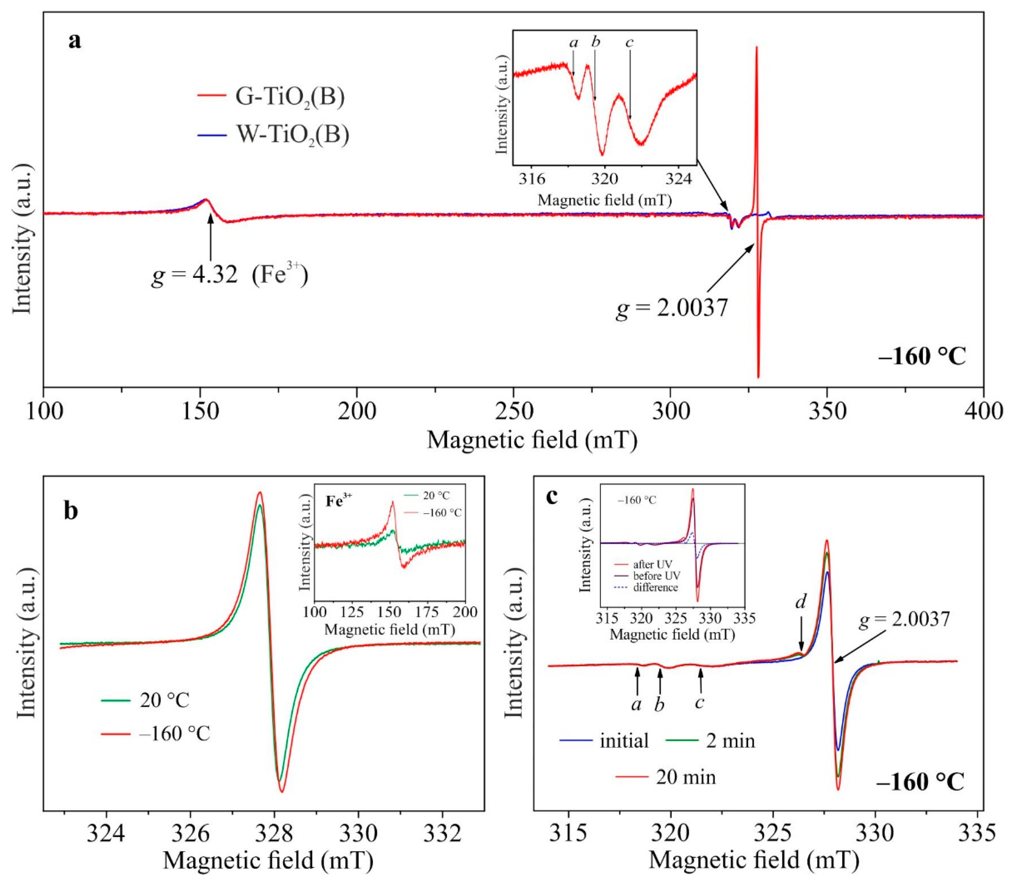 Inorganics 10 00184 g002 Inorganics 10 00184 g002