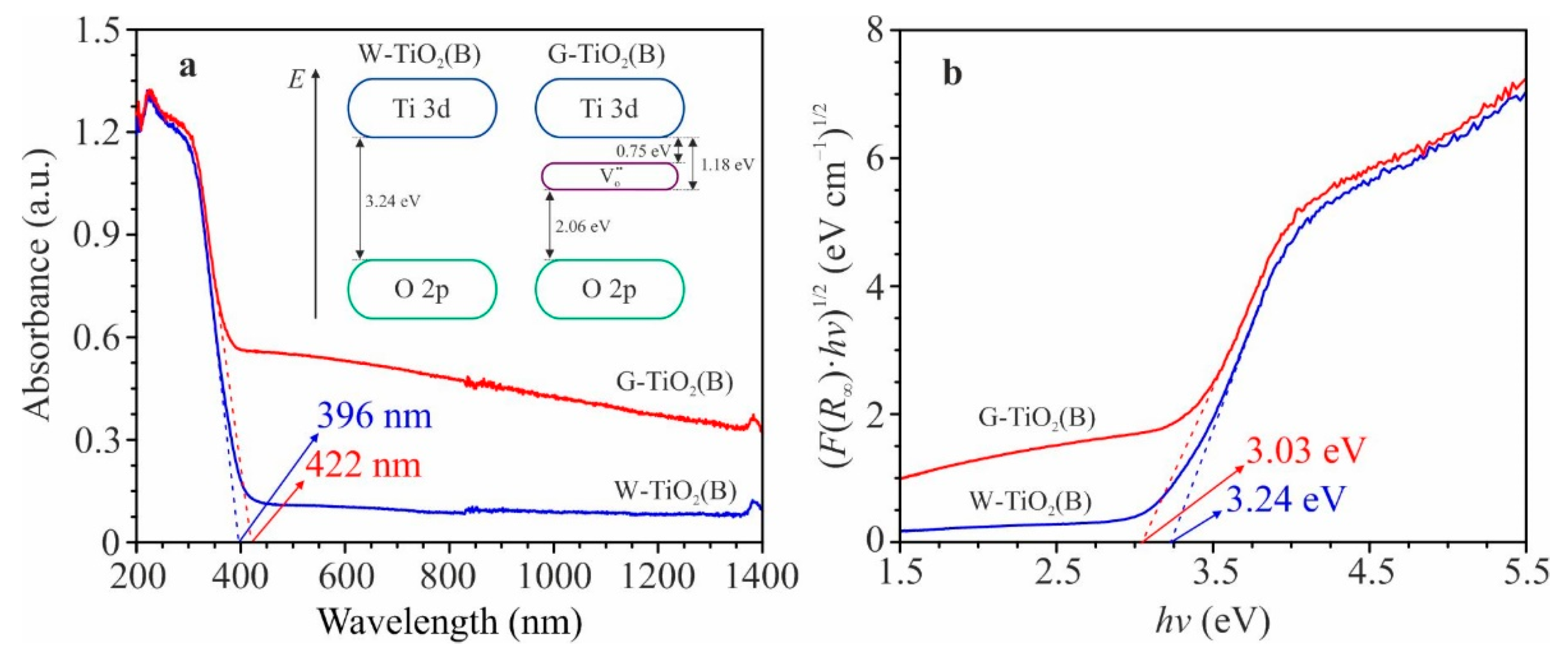 Inorganics 10 00184 g003 Inorganics 10 00184 g003