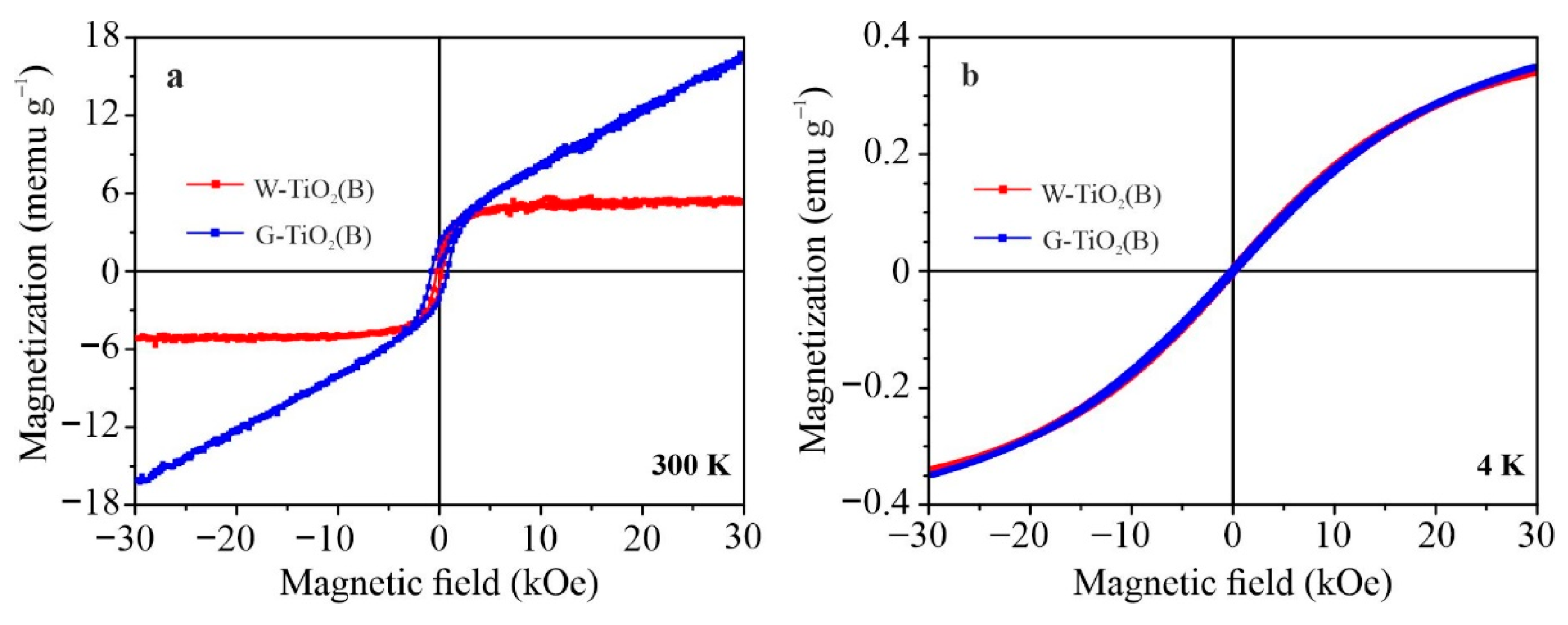 Inorganics 10 00184 g004 Inorganics 10 00184 g004