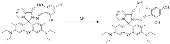 Inorganics 10 00189 sch025