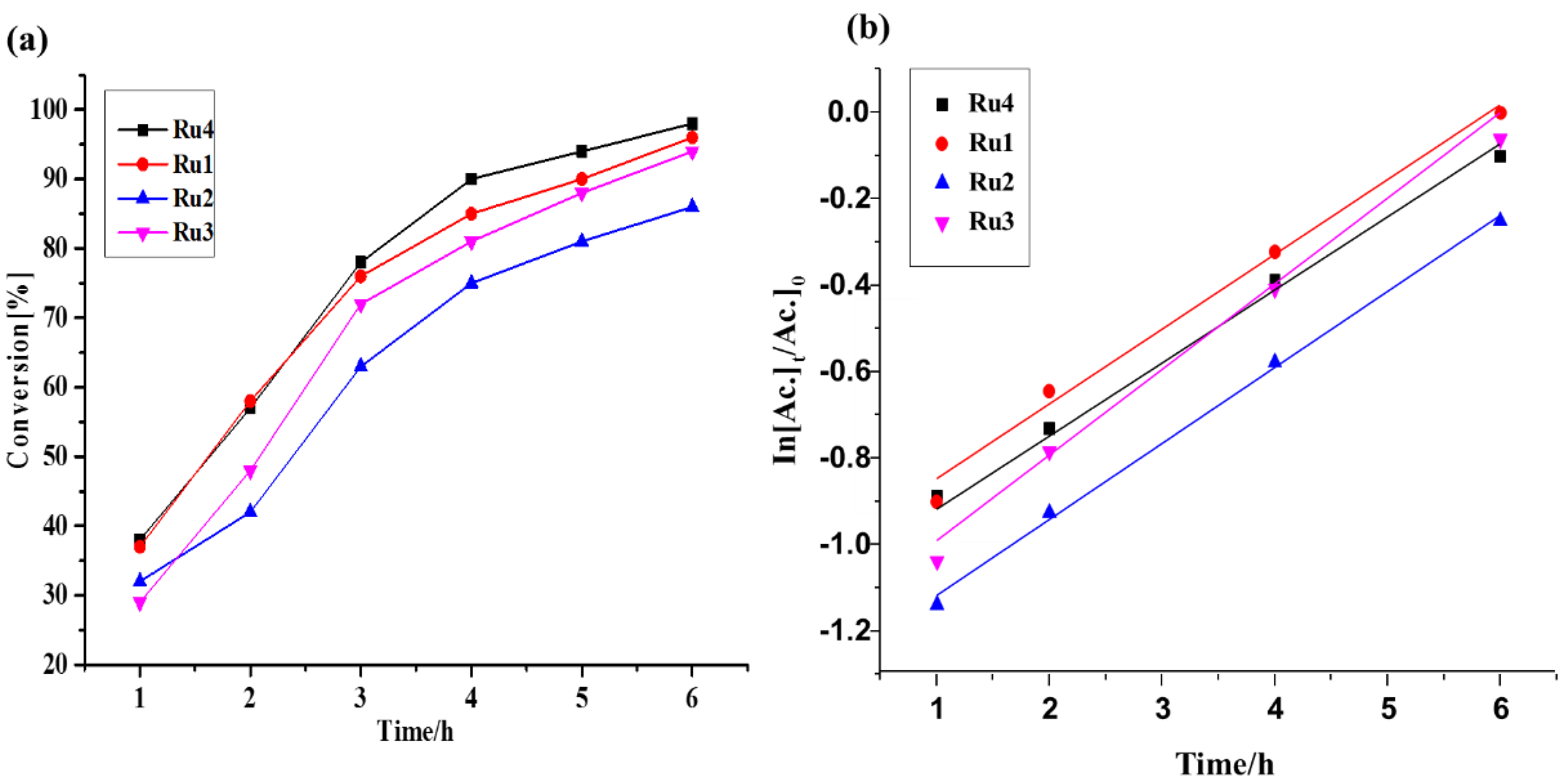 Inorganics 10 00190 g003