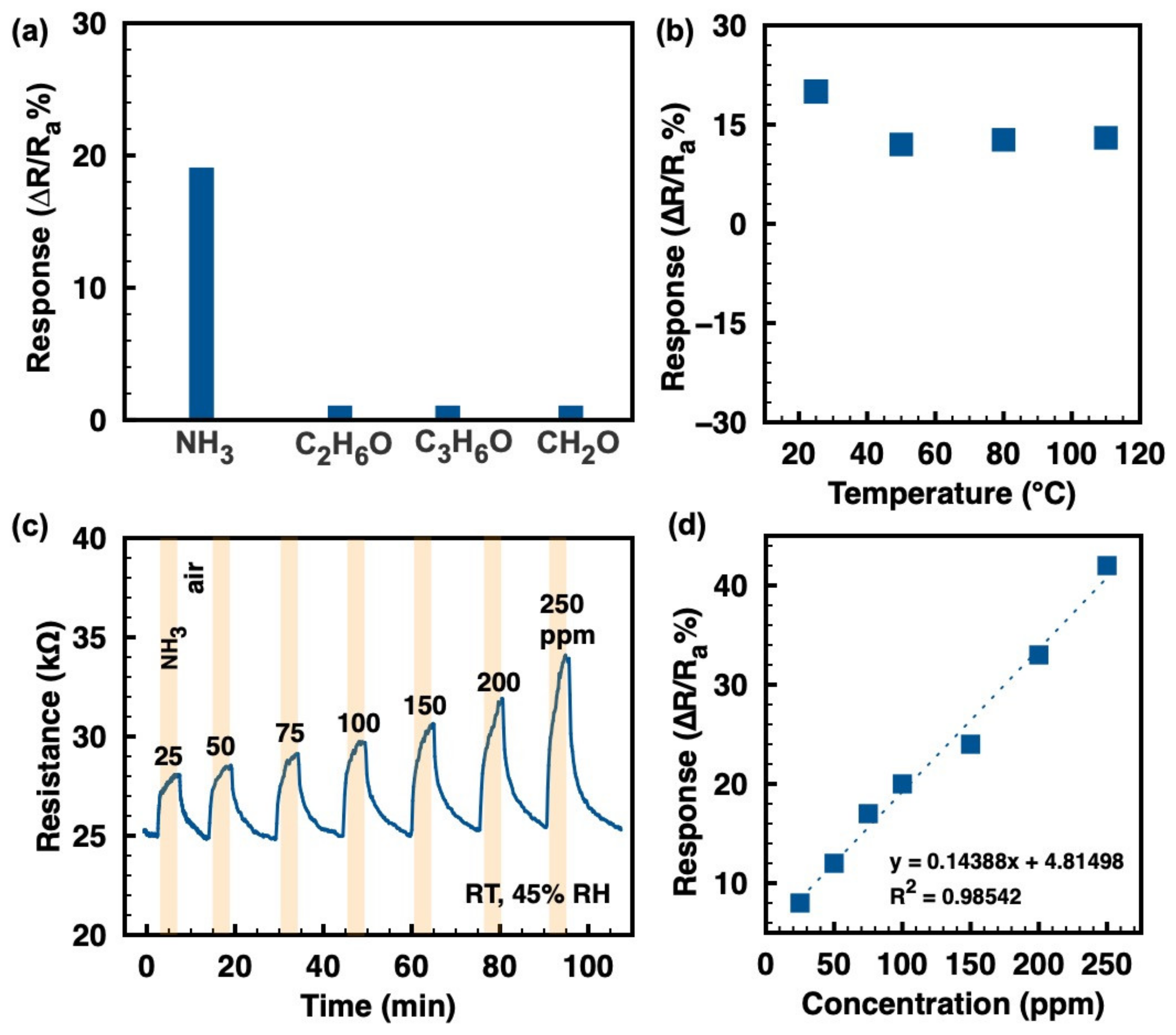 Inorganics 10 00193 g003