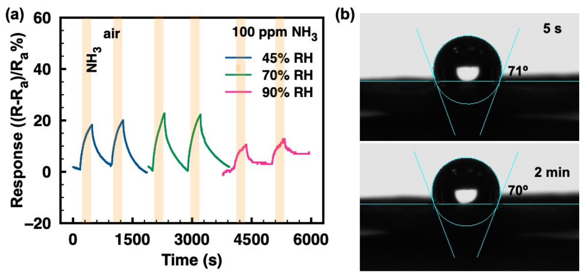 Inorganics 10 00193 g004
