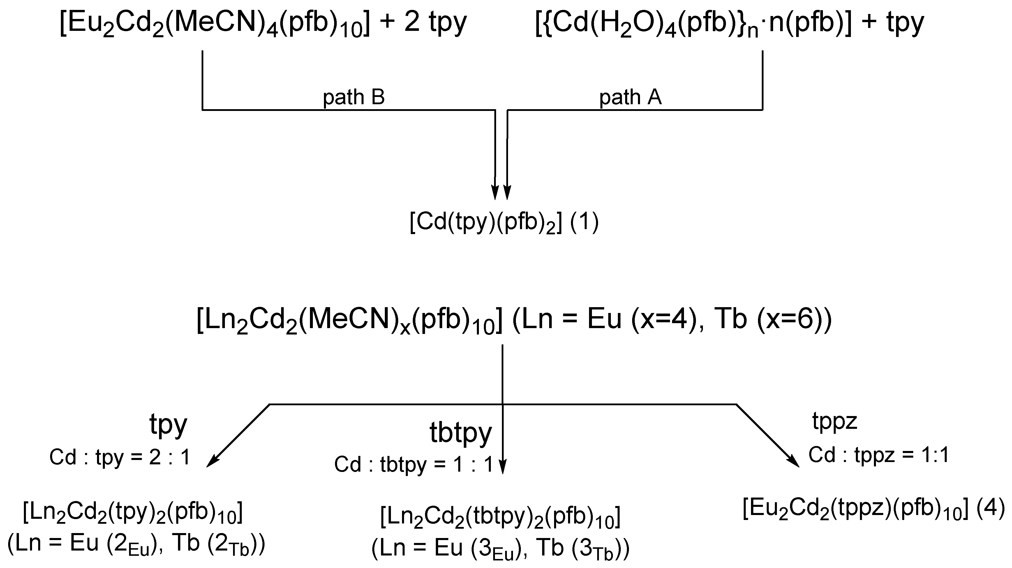 Inorganics 10 00194 sch001