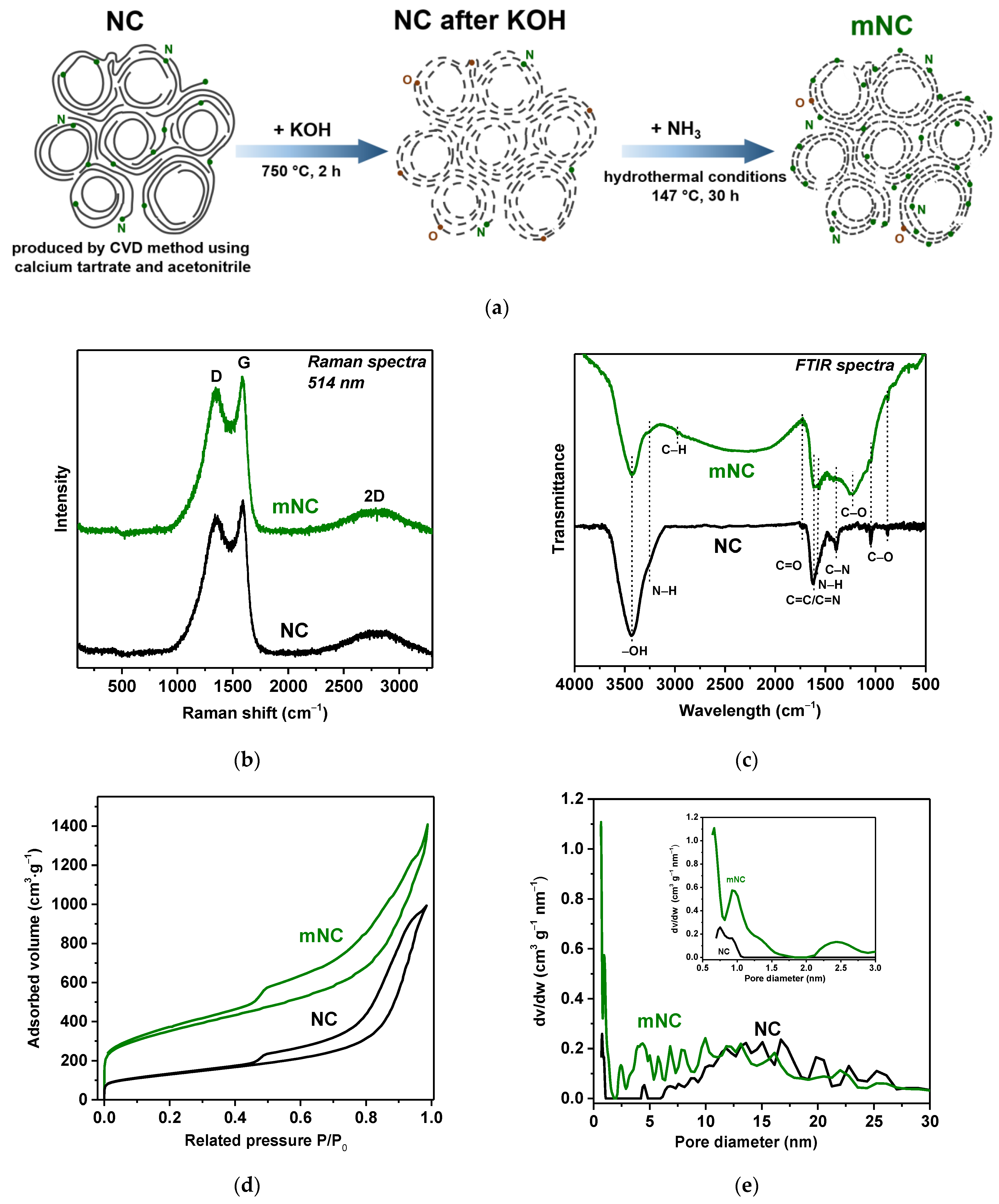 Inorganics 10 00198 g001