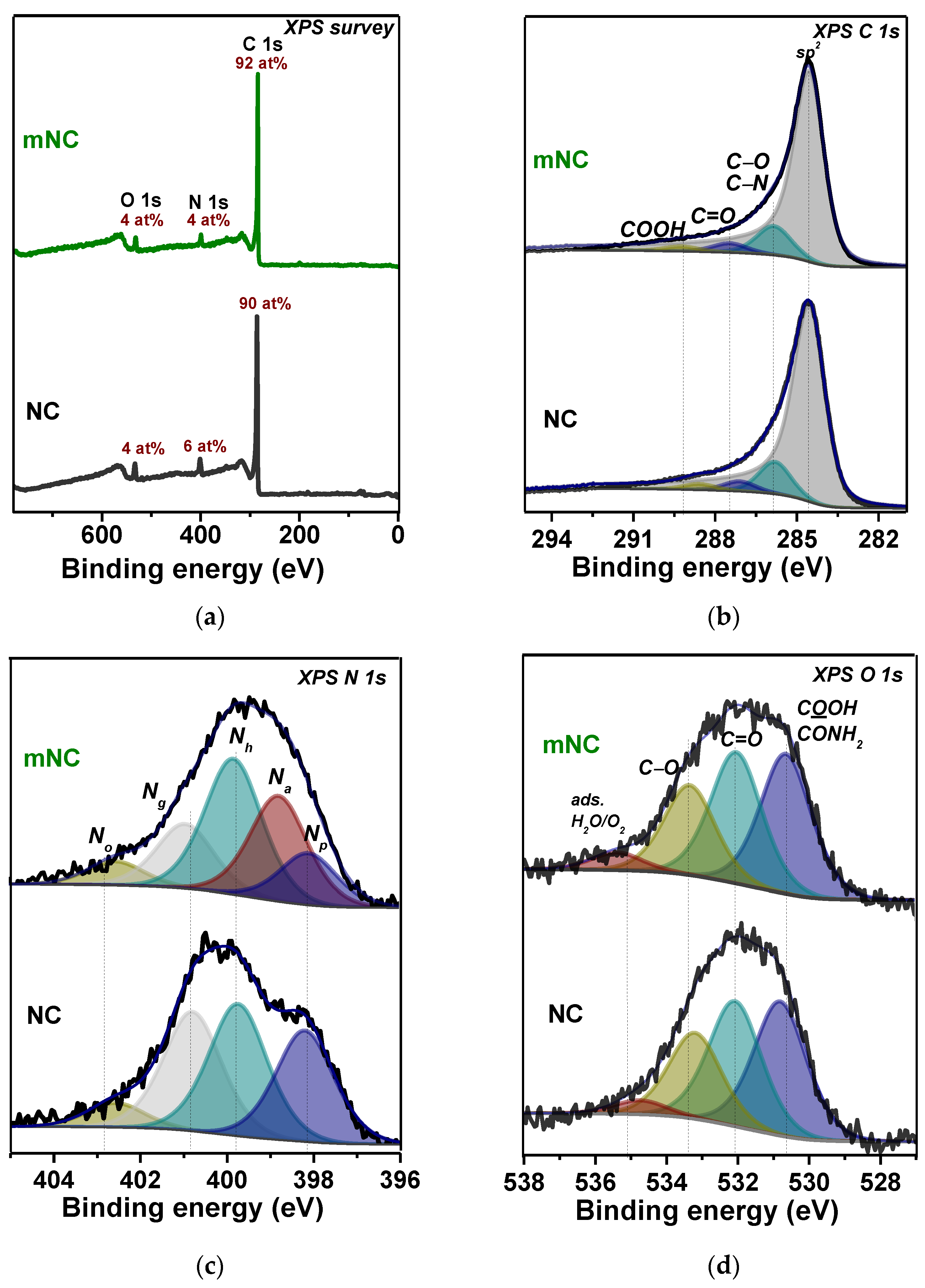 Inorganics 10 00198 g002