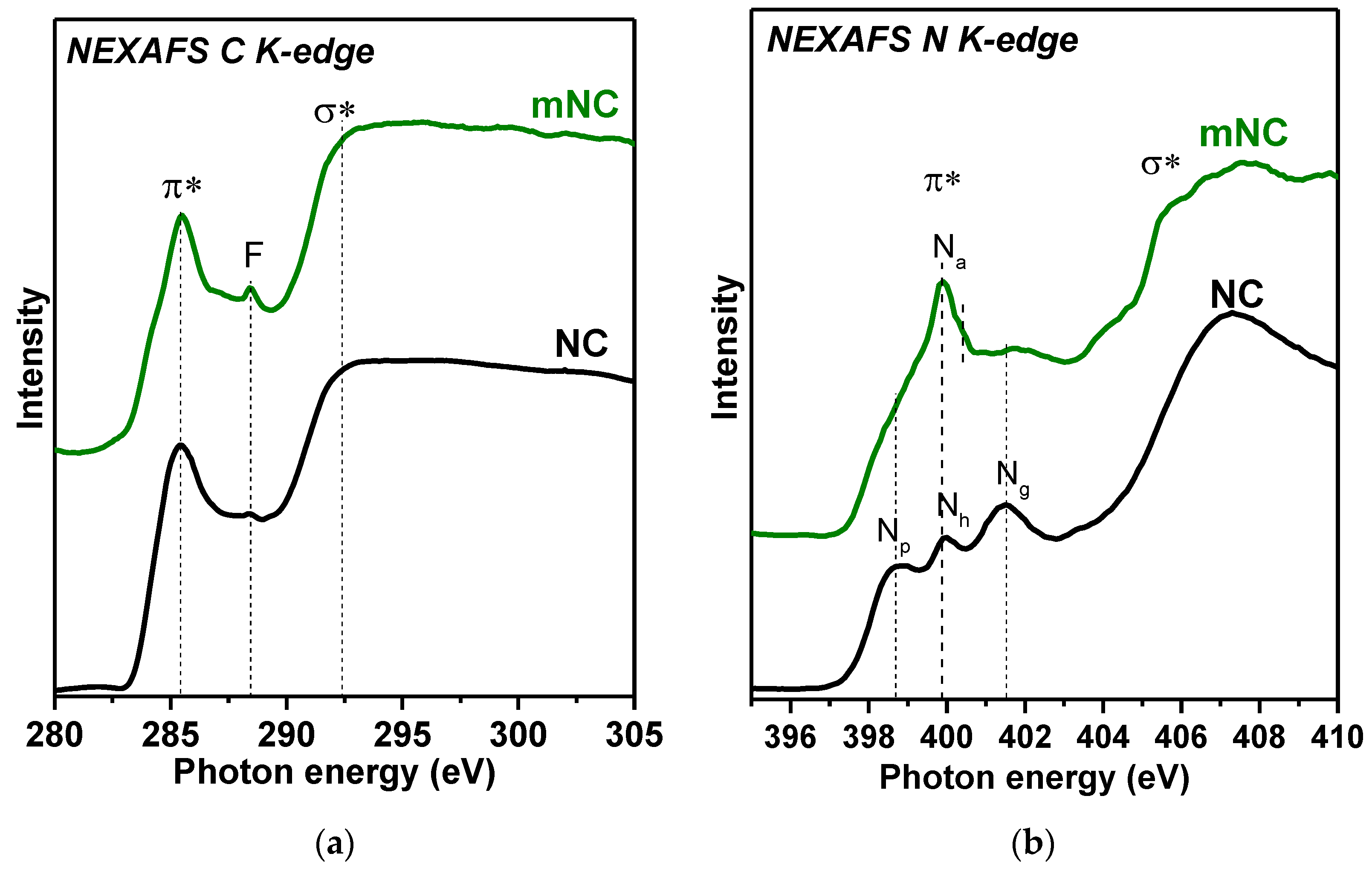 Inorganics 10 00198 g003