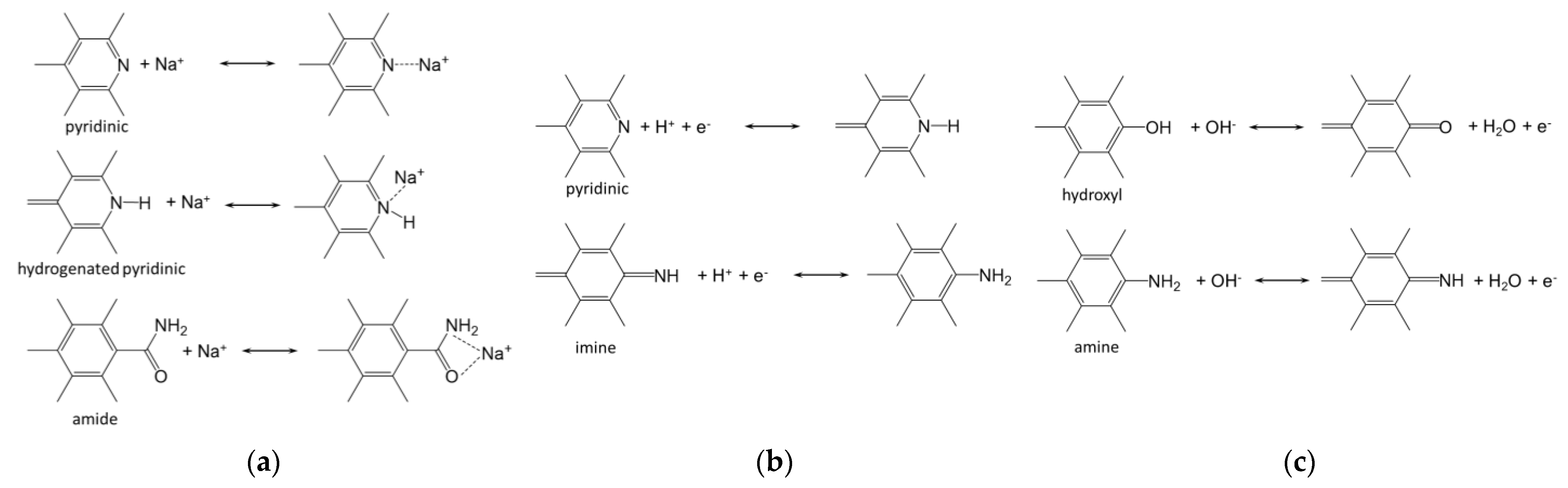 Inorganics 10 00198 g007