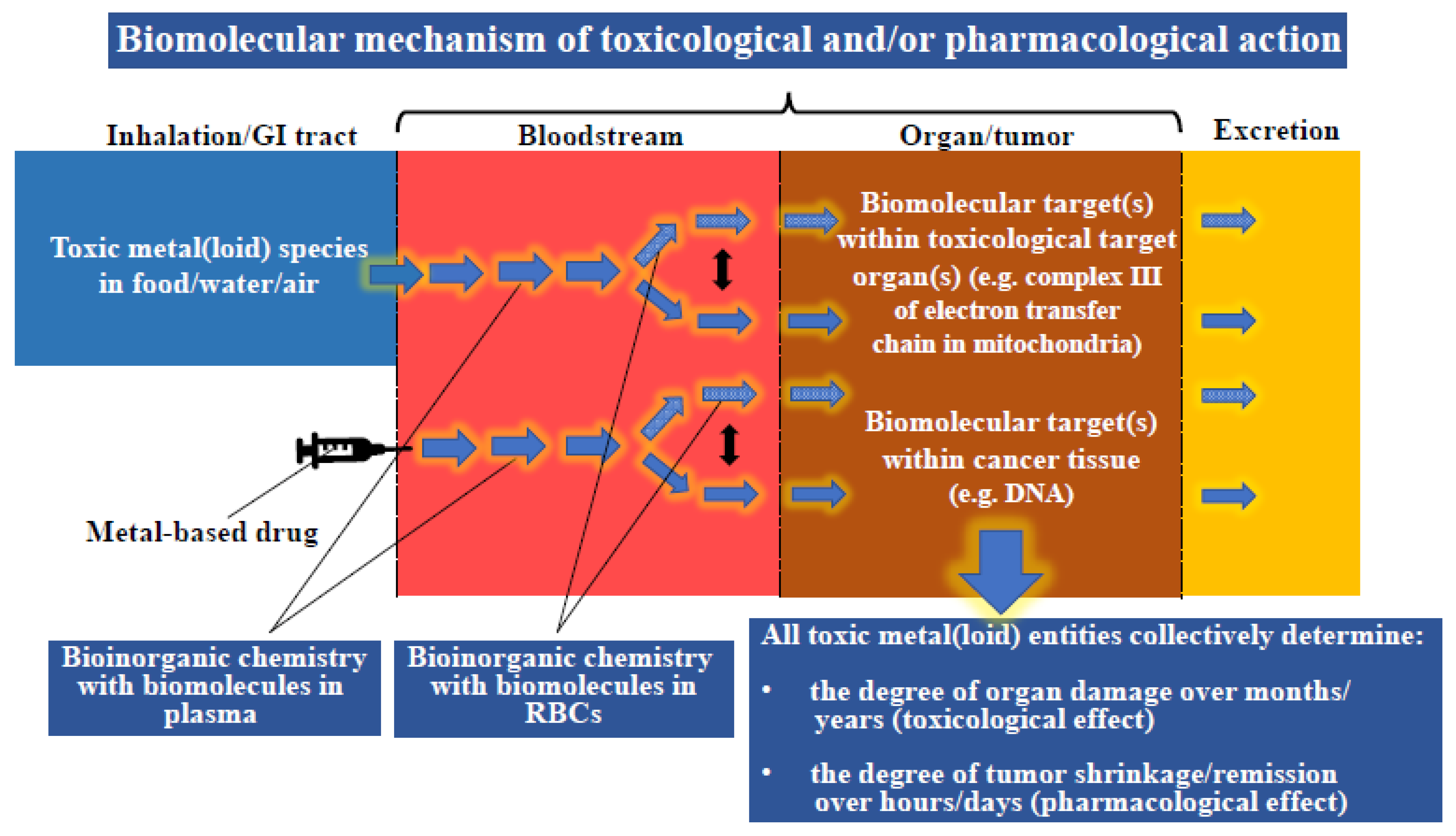 Inorganics 10 00200 g002