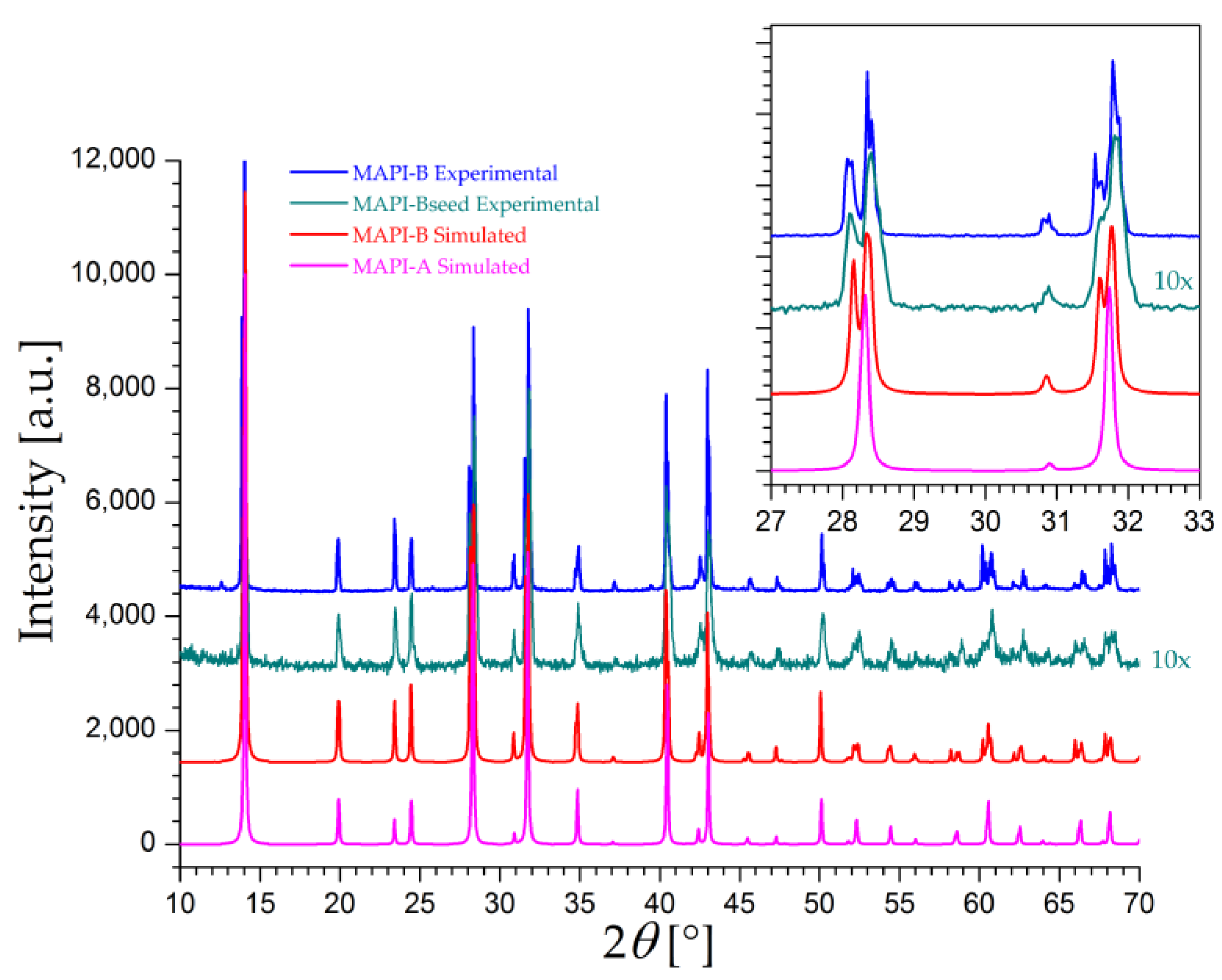 Inorganics 10 00201 g005