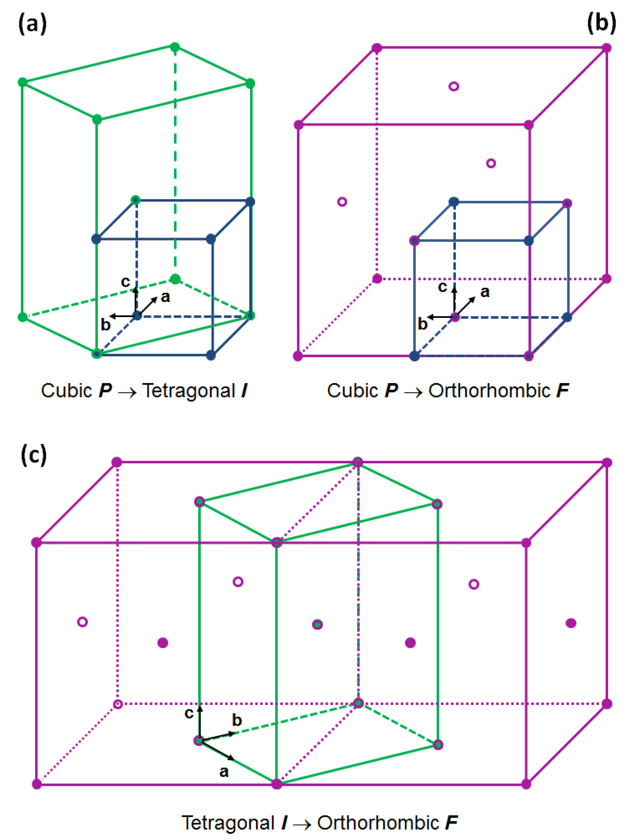Inorganics 10 00201 g006