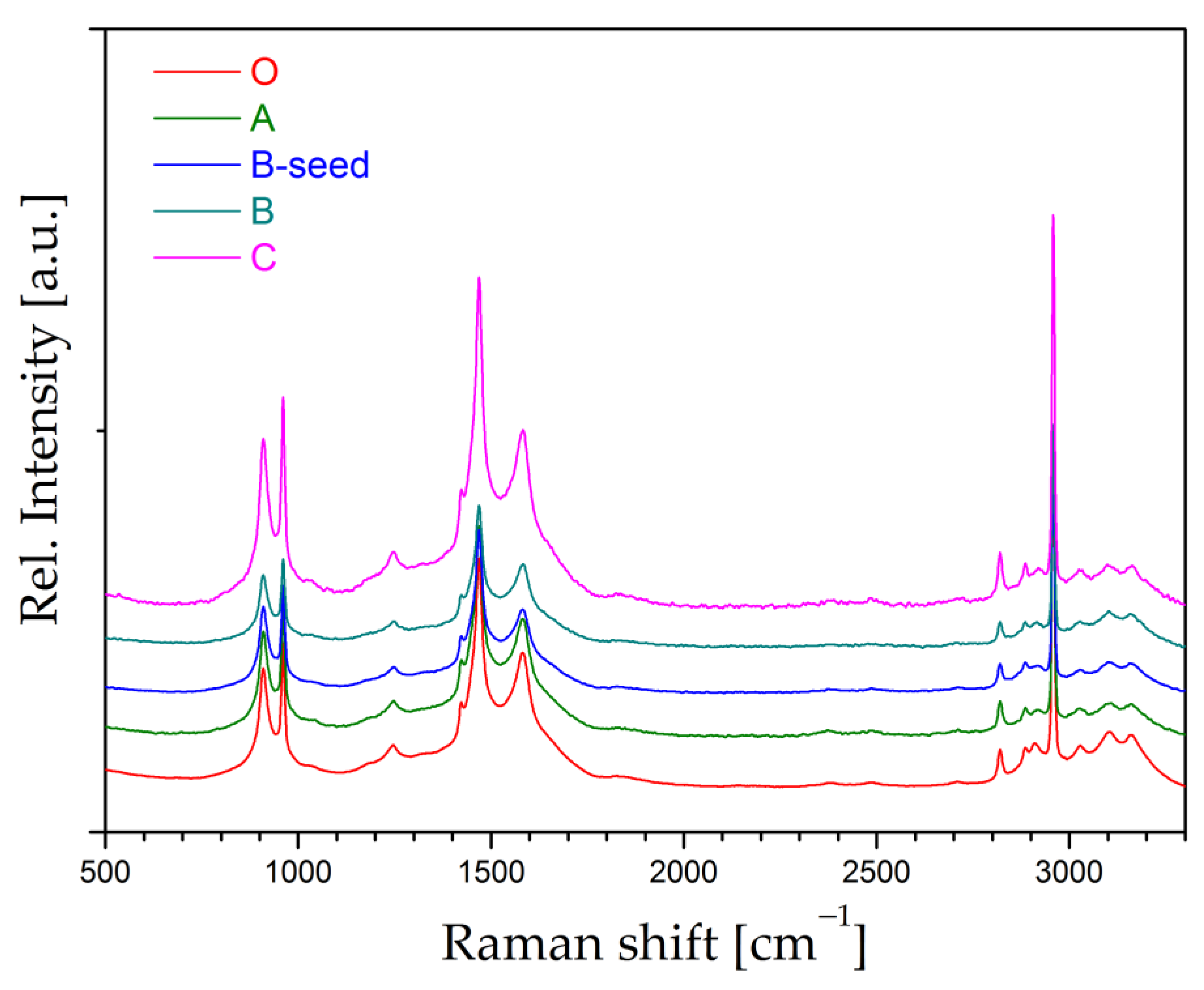 Inorganics 10 00201 g007