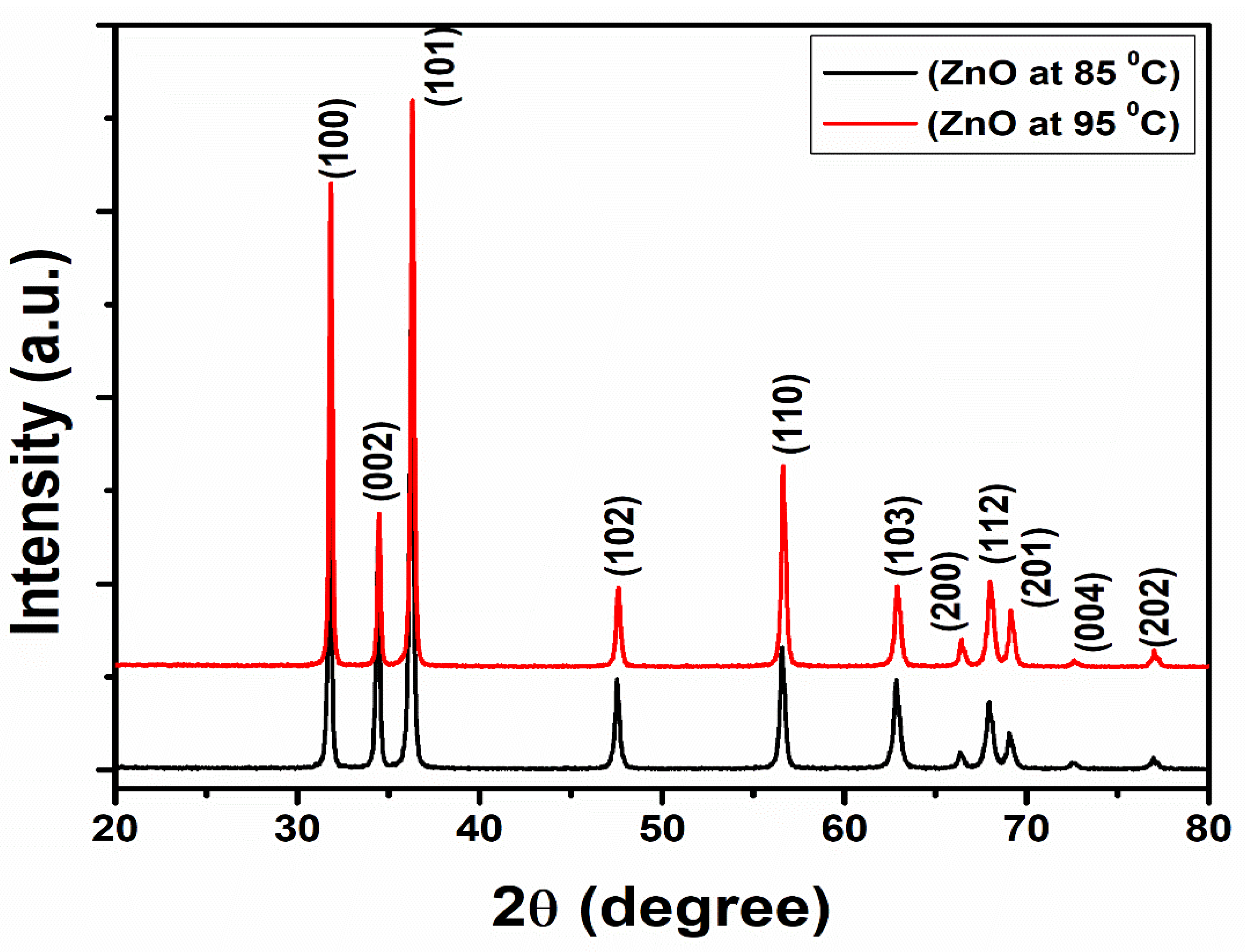 Inorganics 10 00204 g001