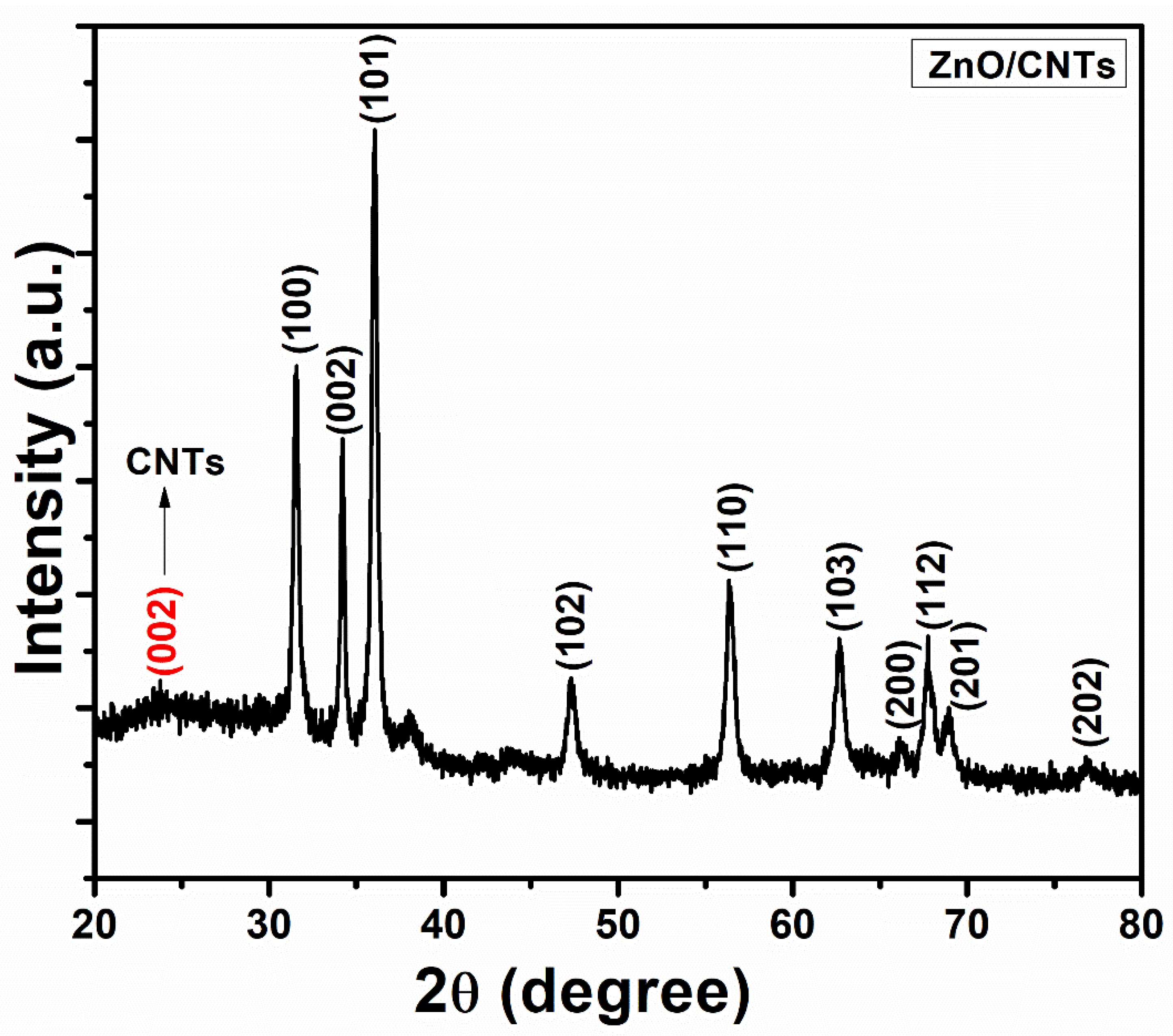 Inorganics 10 00204 g003