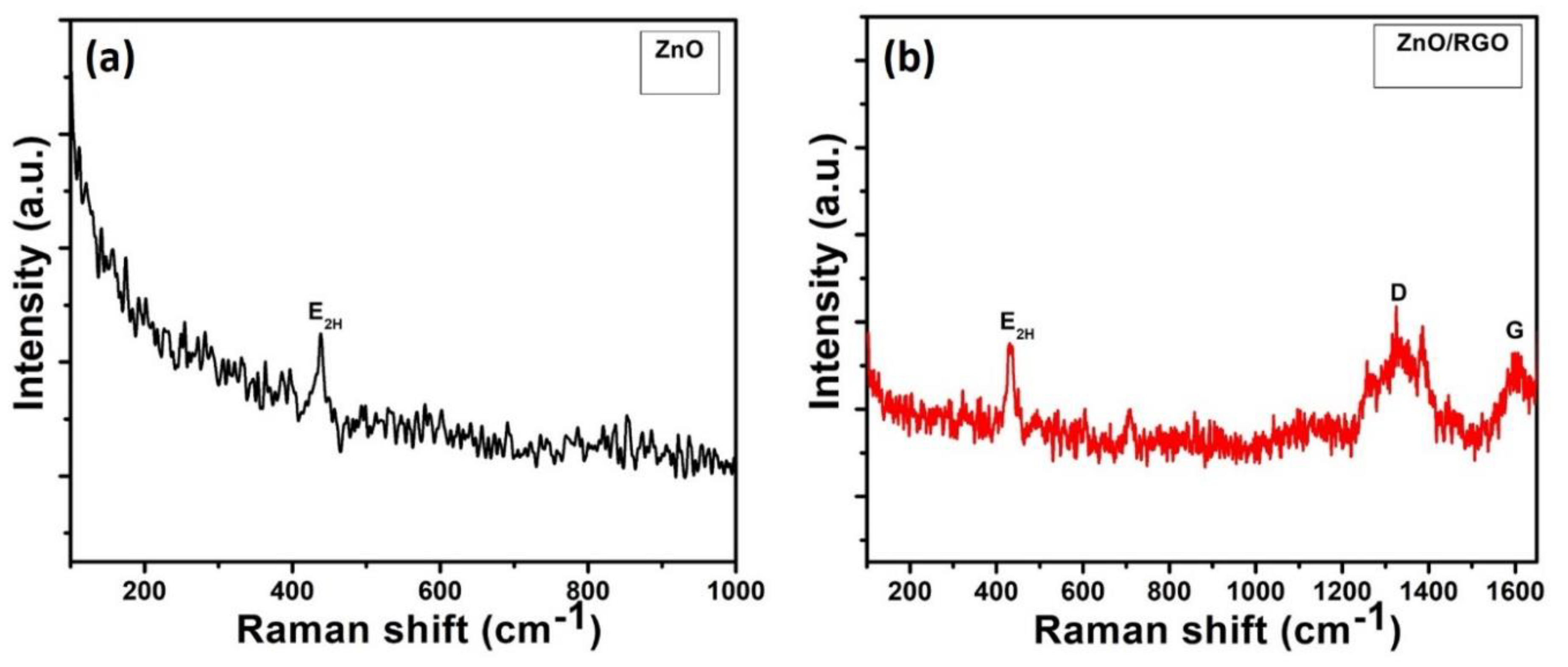 Inorganics 10 00204 g004