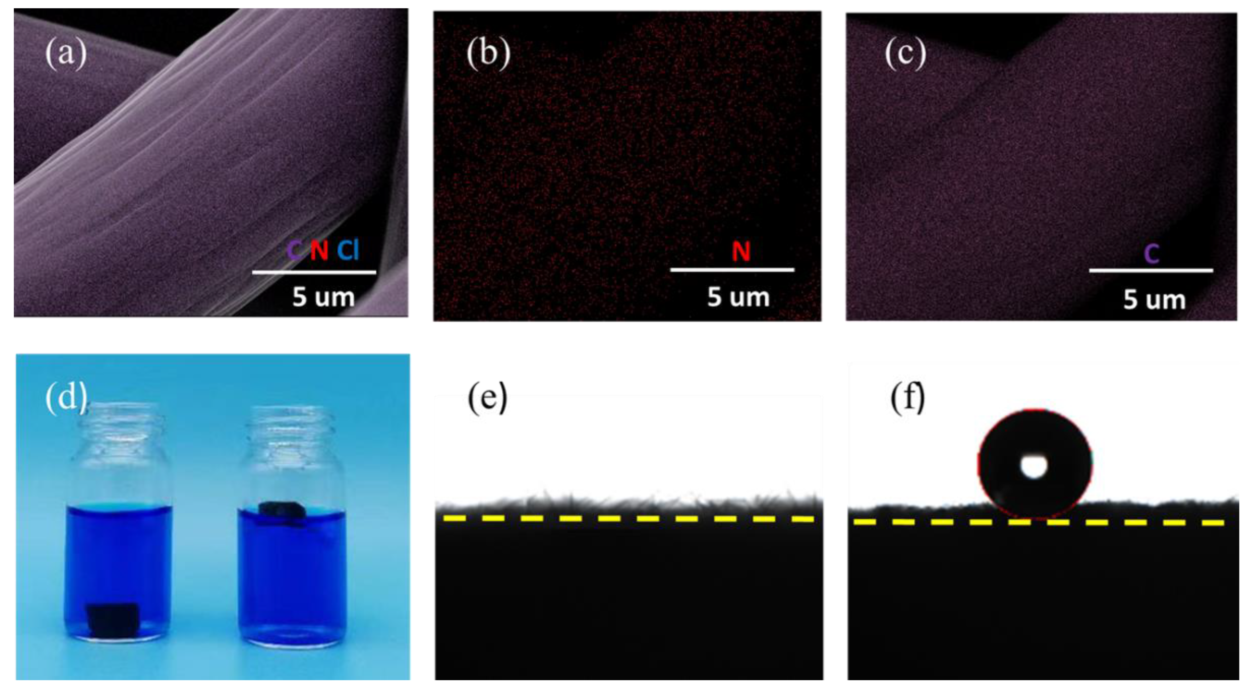 Inorganics 10 00208 g003