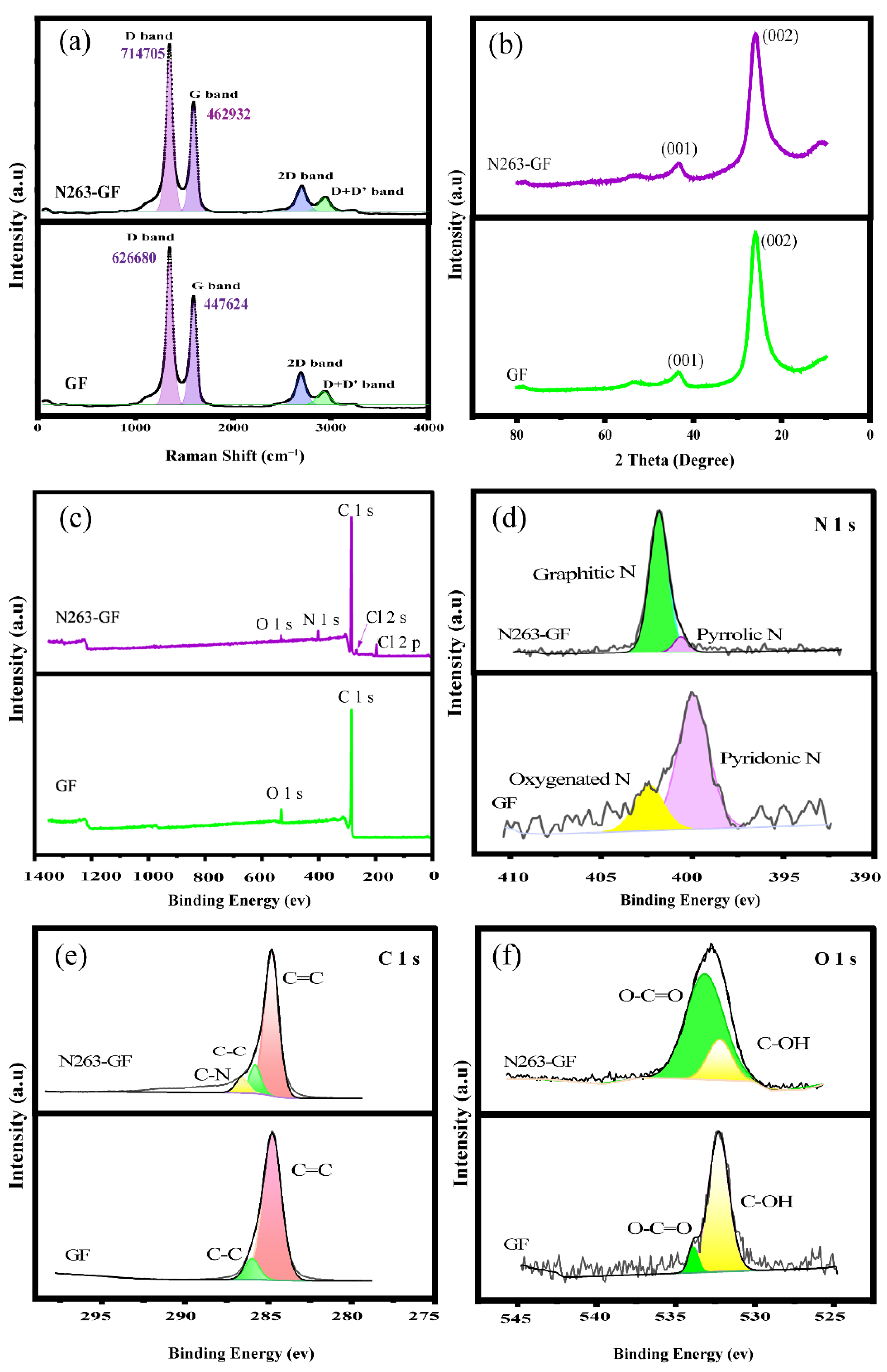 Inorganics 10 00208 g004