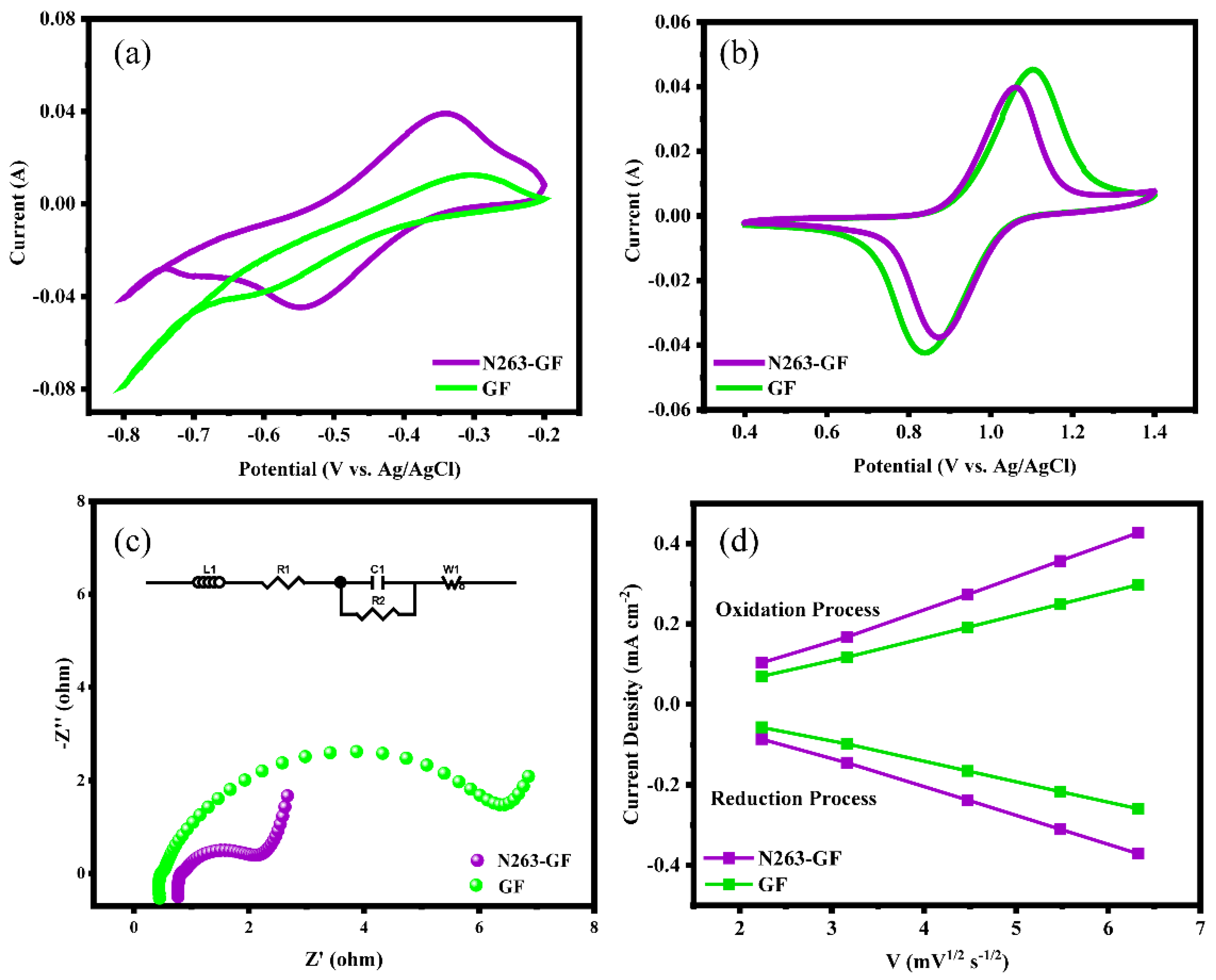 Inorganics 10 00208 g005