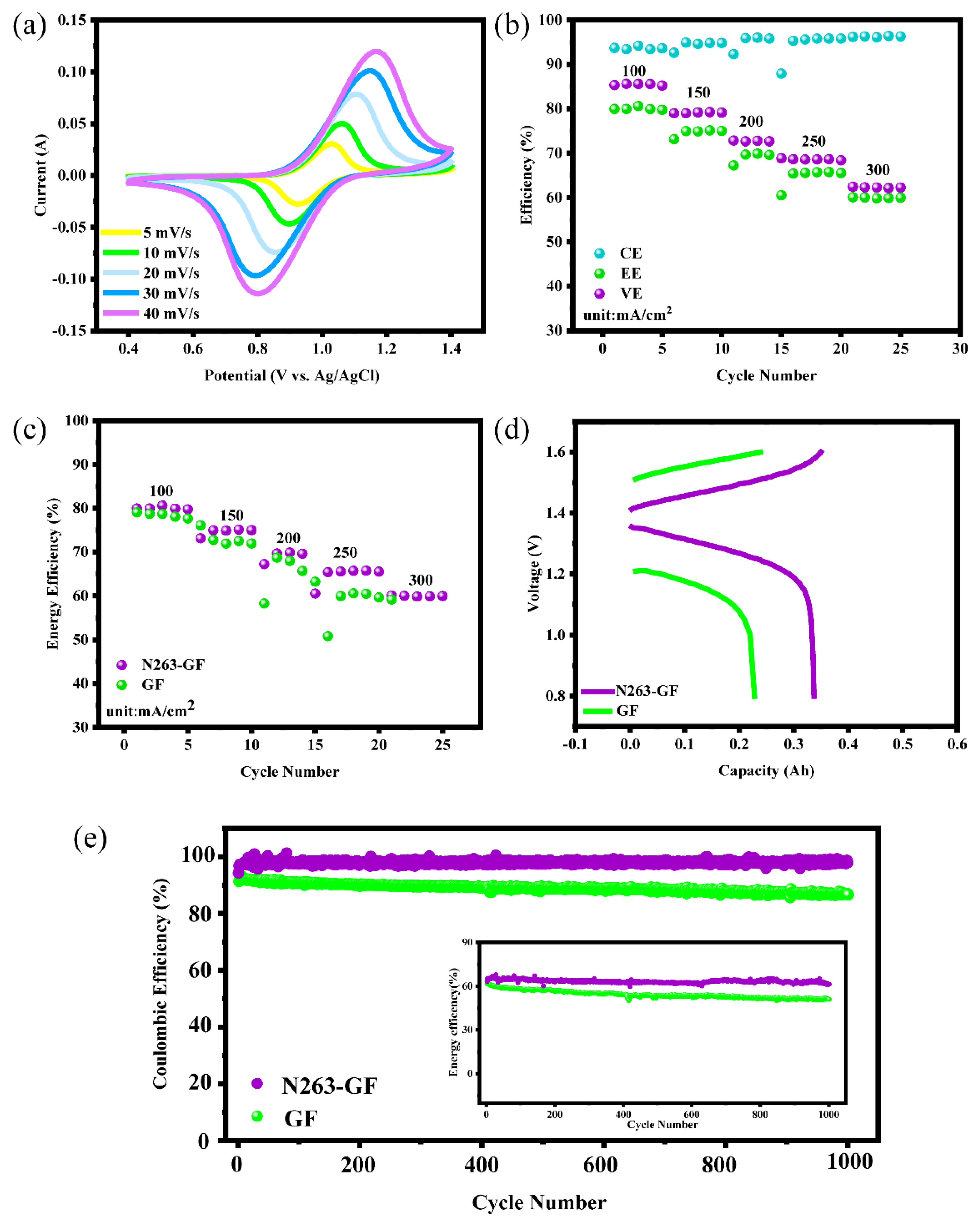 Inorganics 10 00208 g006