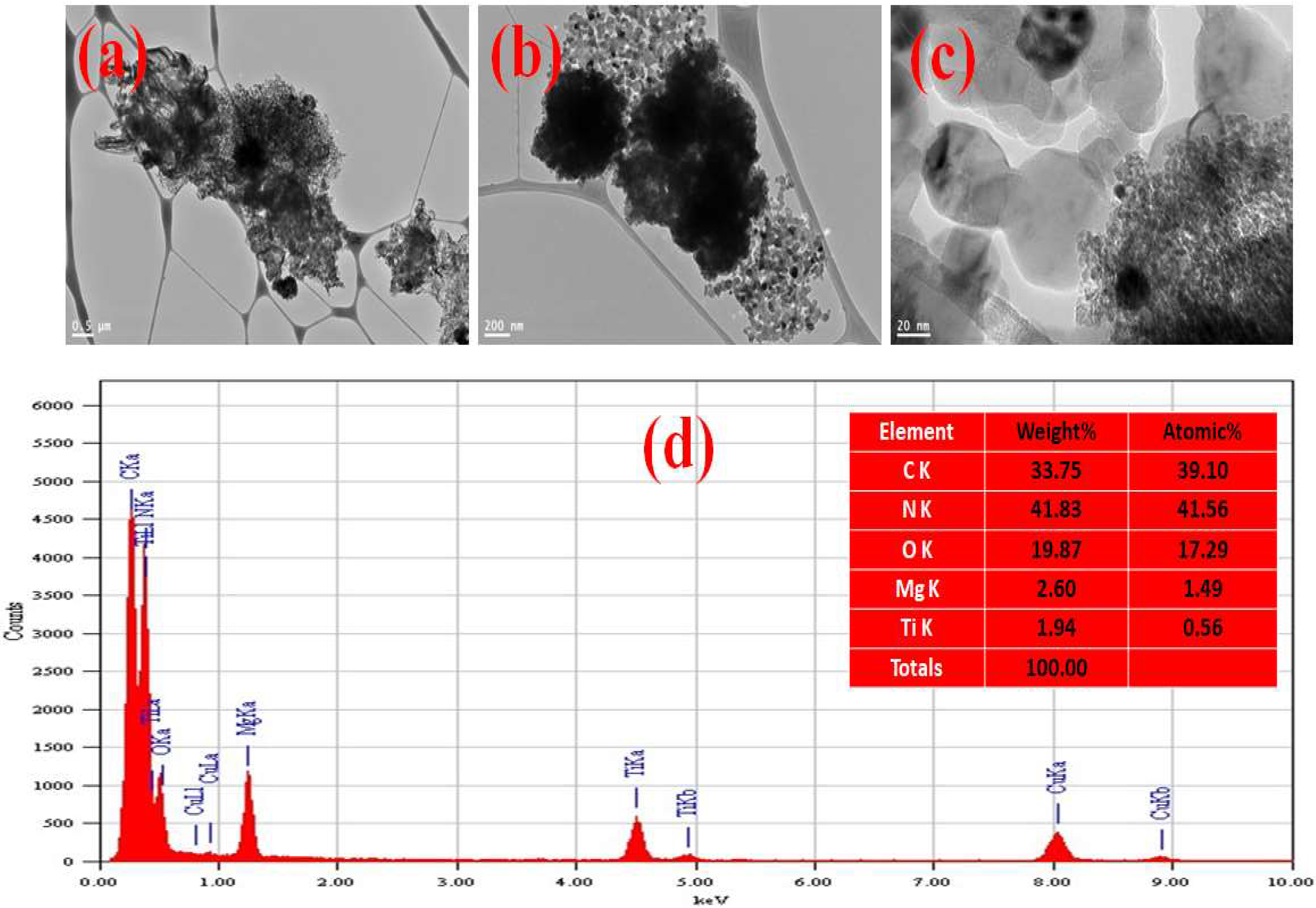 Inorganics 10 00210 g001 Inorganics 10 00210 g001