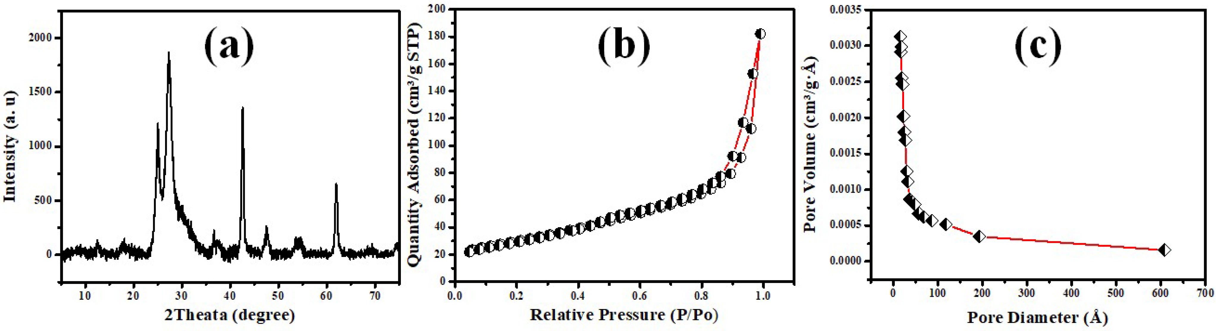 Inorganics 10 00210 g003 Inorganics 10 00210 g003