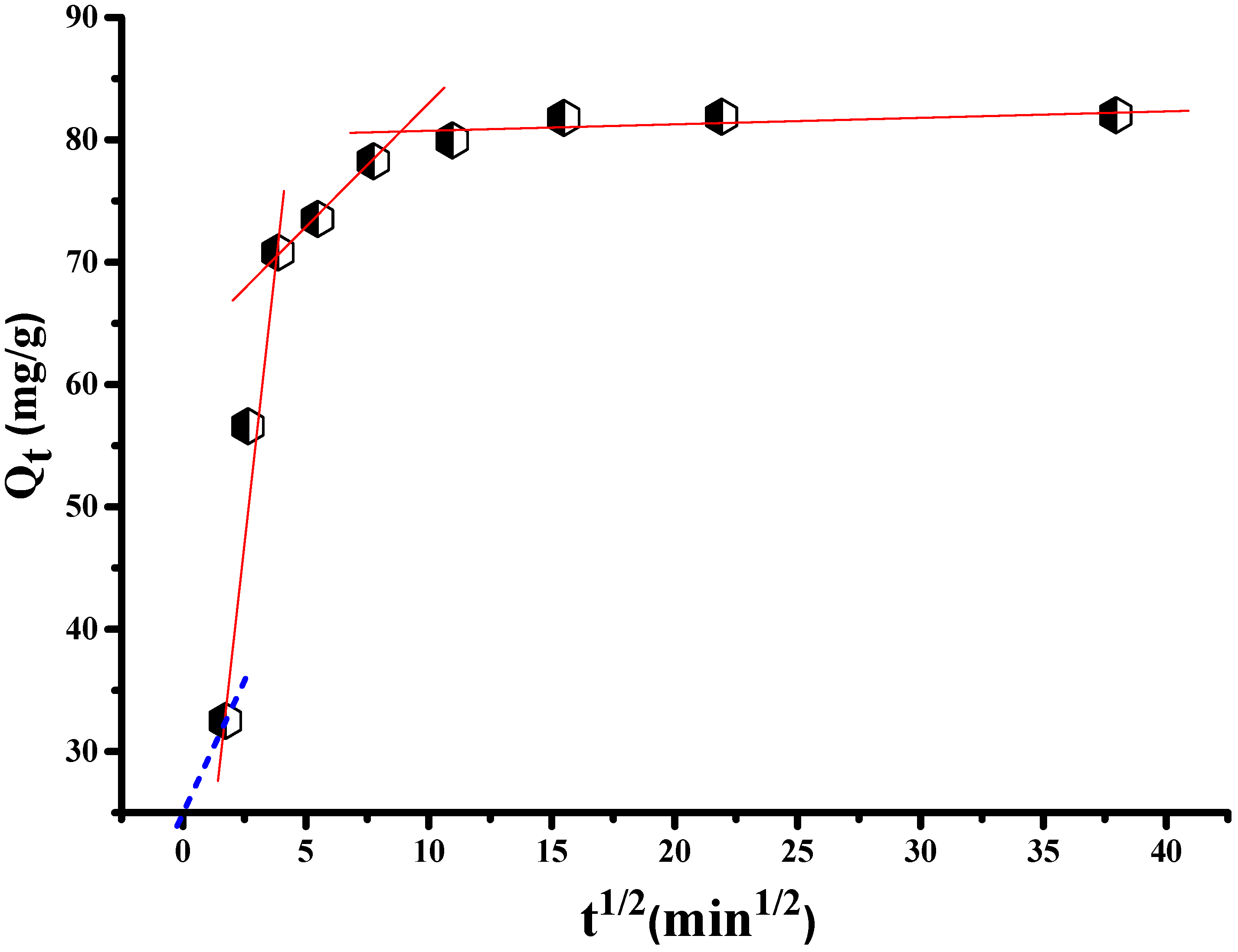 Inorganics 10 00210 g006 Inorganics 10 00210 g006