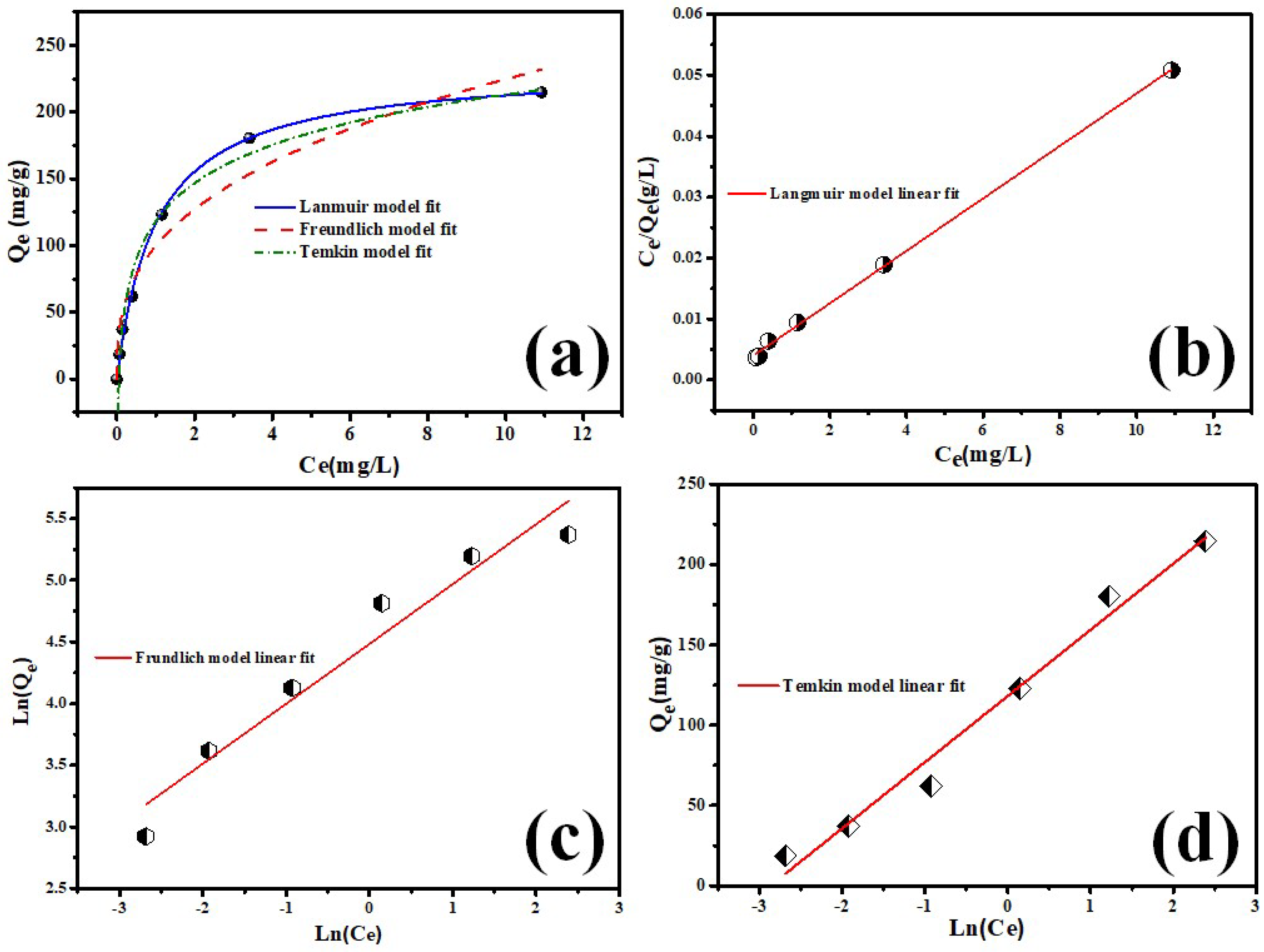 Inorganics 10 00210 g007 Inorganics 10 00210 g007