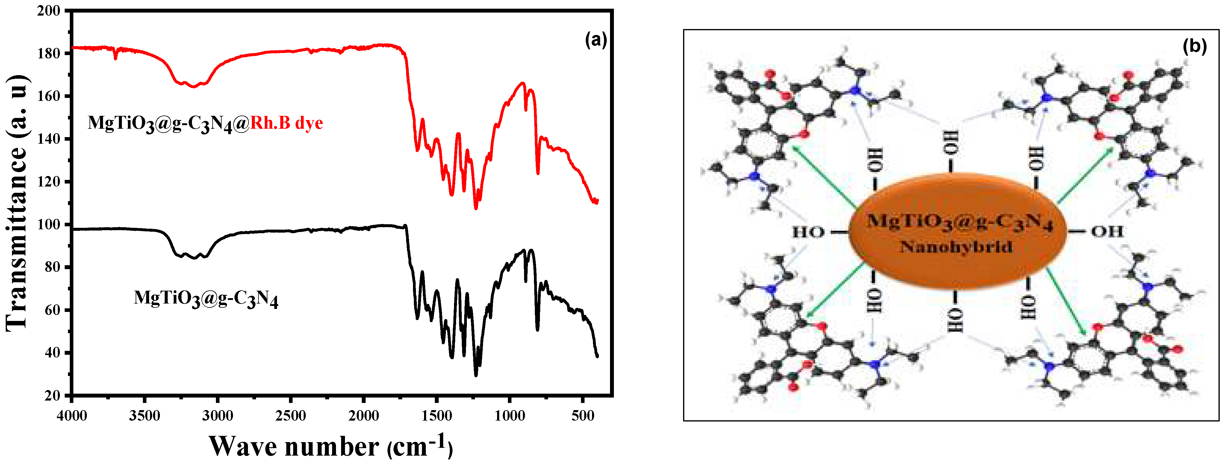 Inorganics 10 00210 g008 Inorganics 10 00210 g008