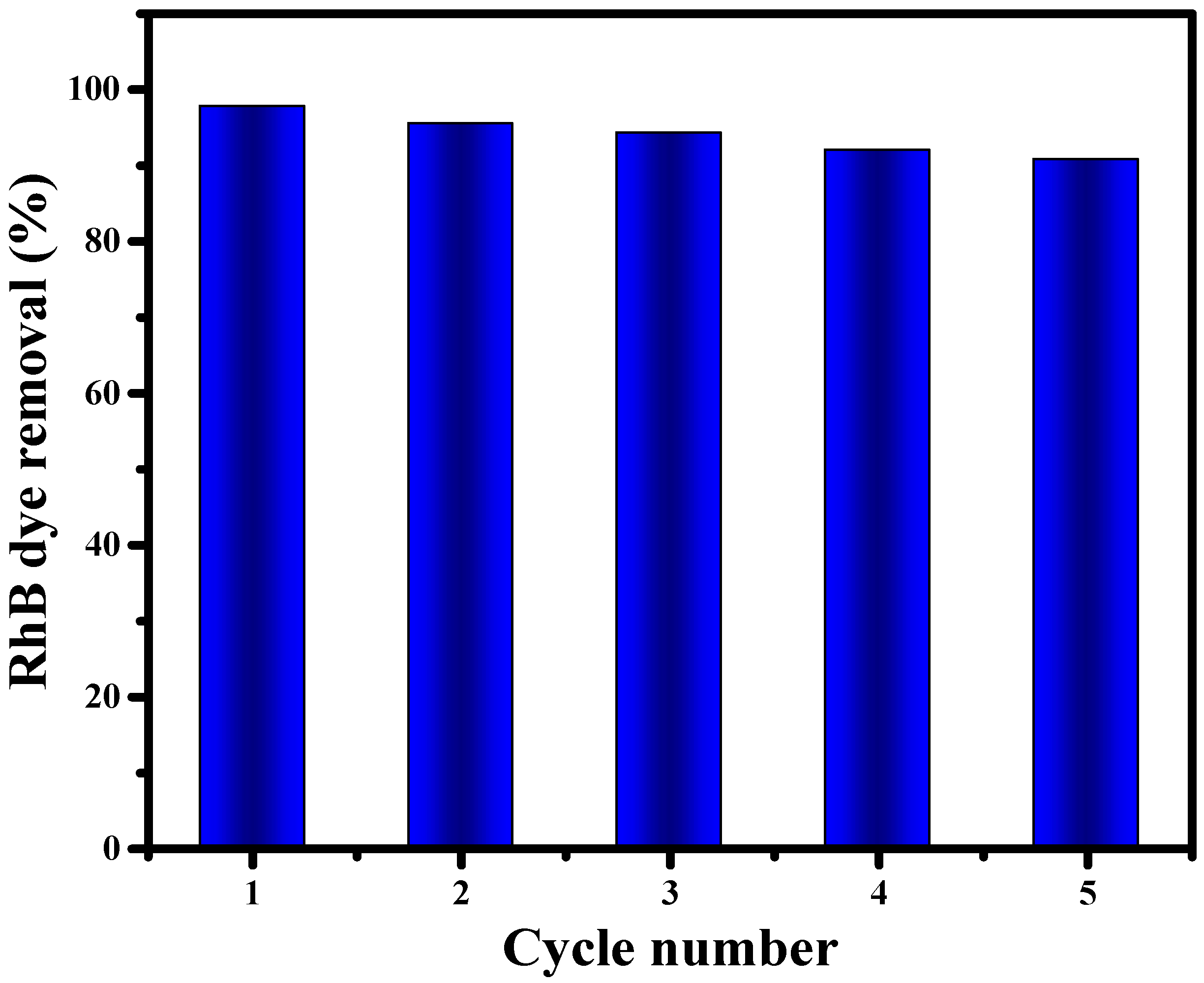 Inorganics 10 00210 g009 Inorganics 10 00210 g009