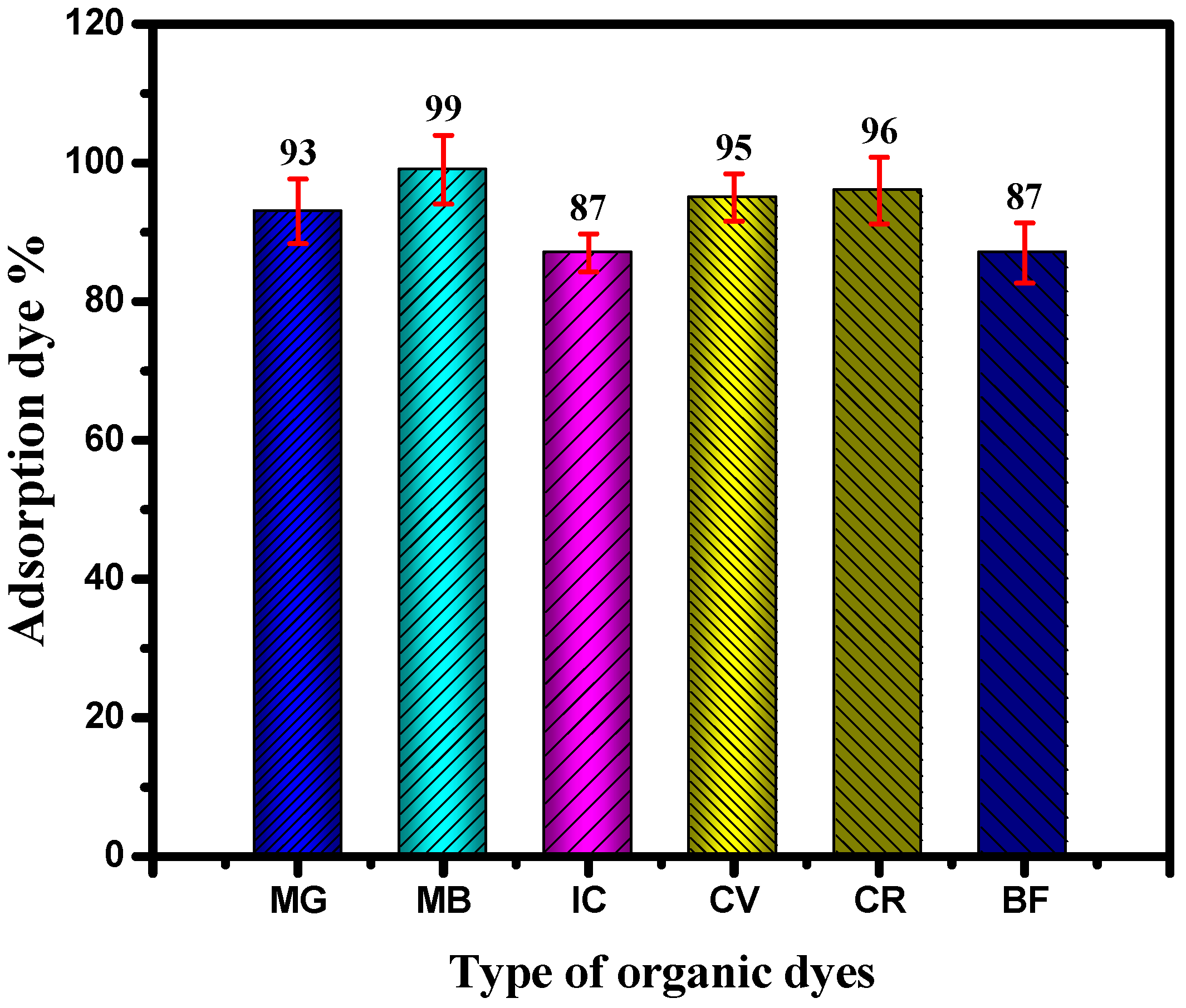 Inorganics 10 00210 g010 Inorganics 10 00210 g010