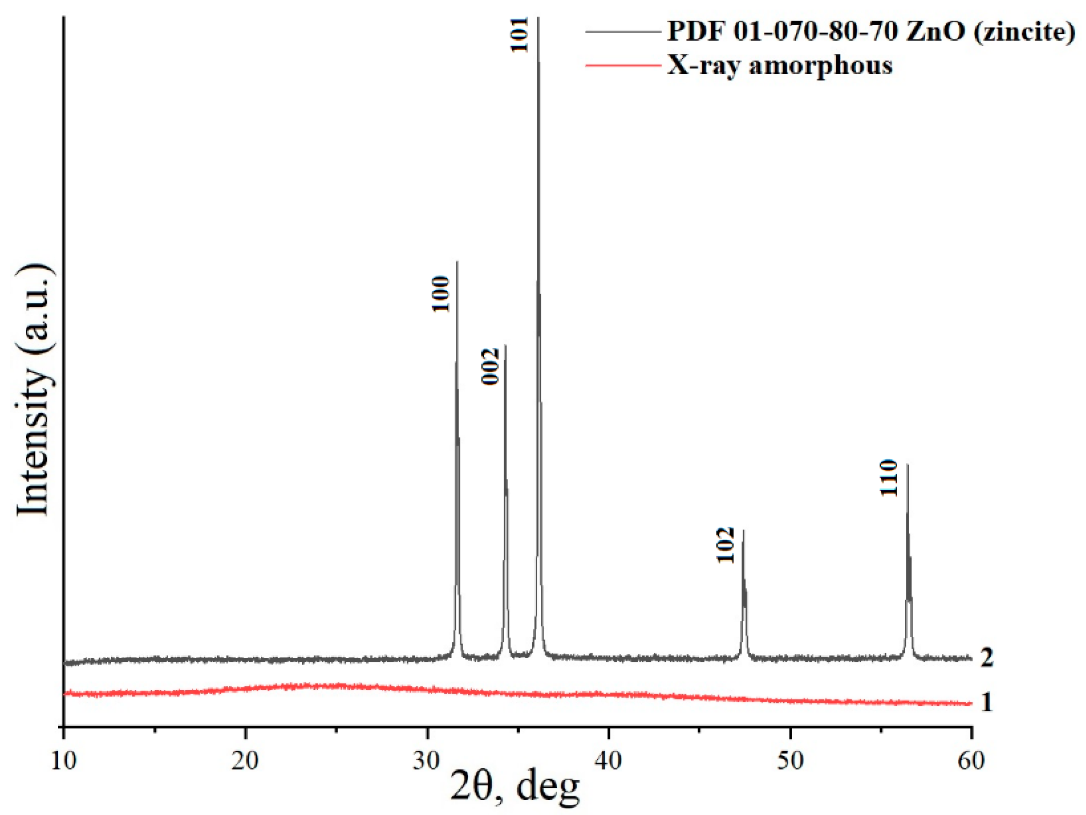 Inorganics 10 00212 g001