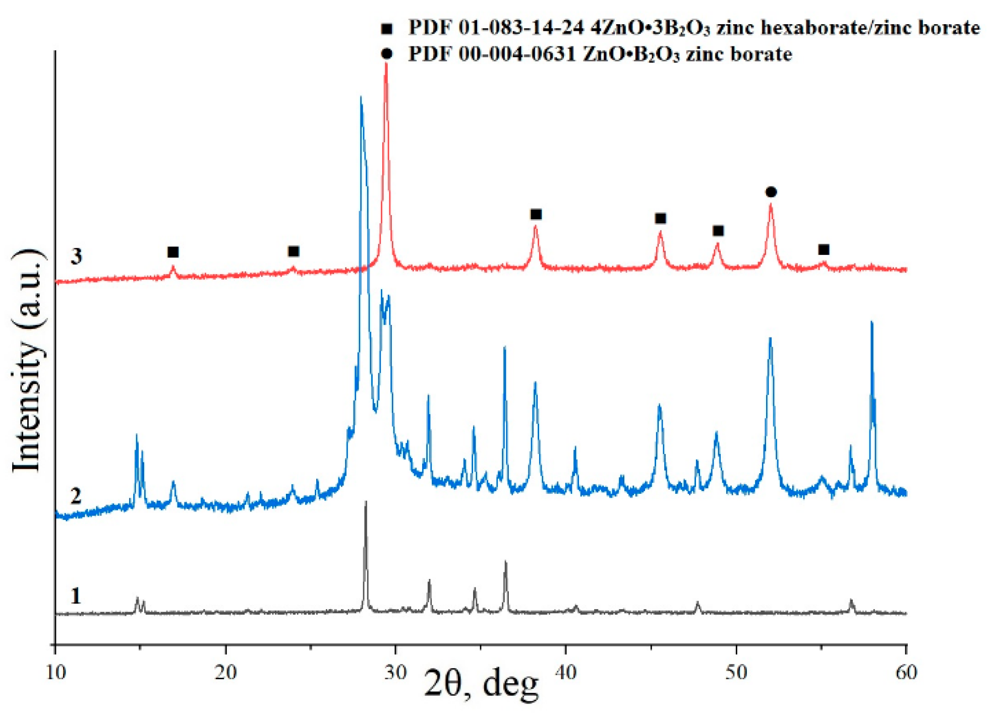 Inorganics 10 00212 g005