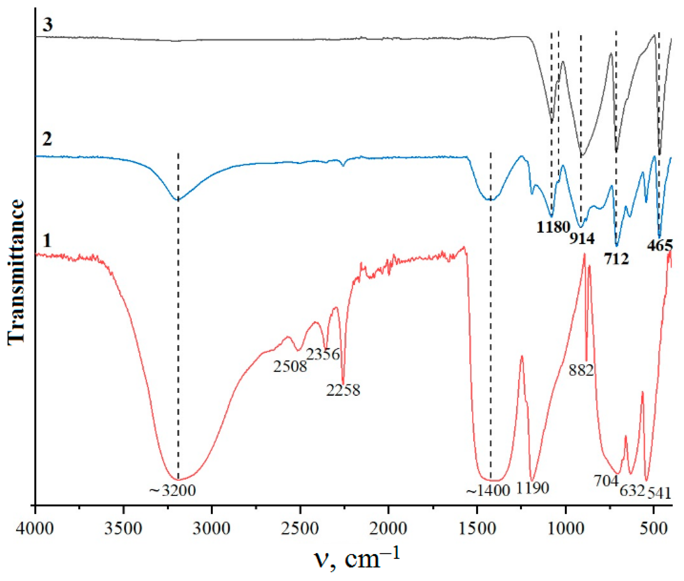 Inorganics 10 00212 g006
