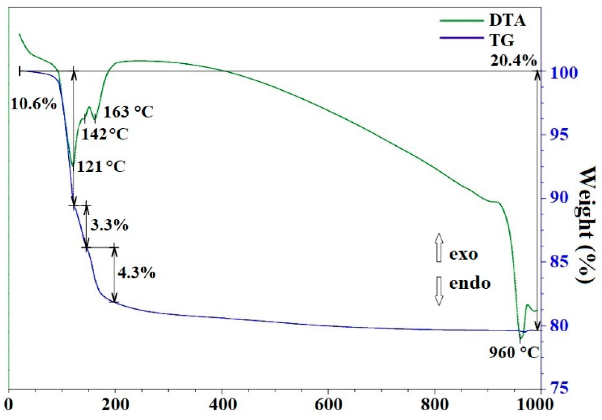 Inorganics 10 00212 g007