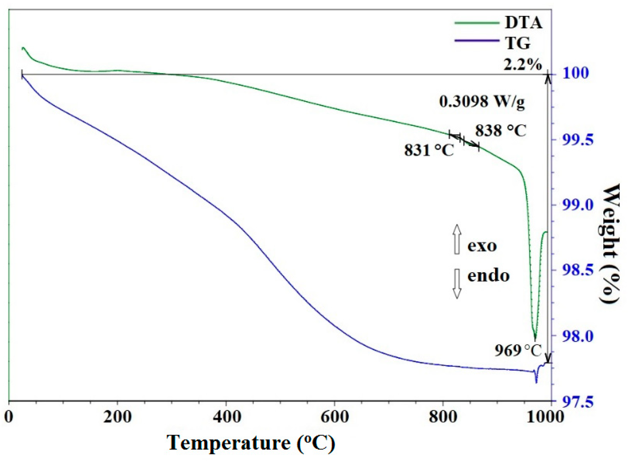 Inorganics 10 00212 g008
