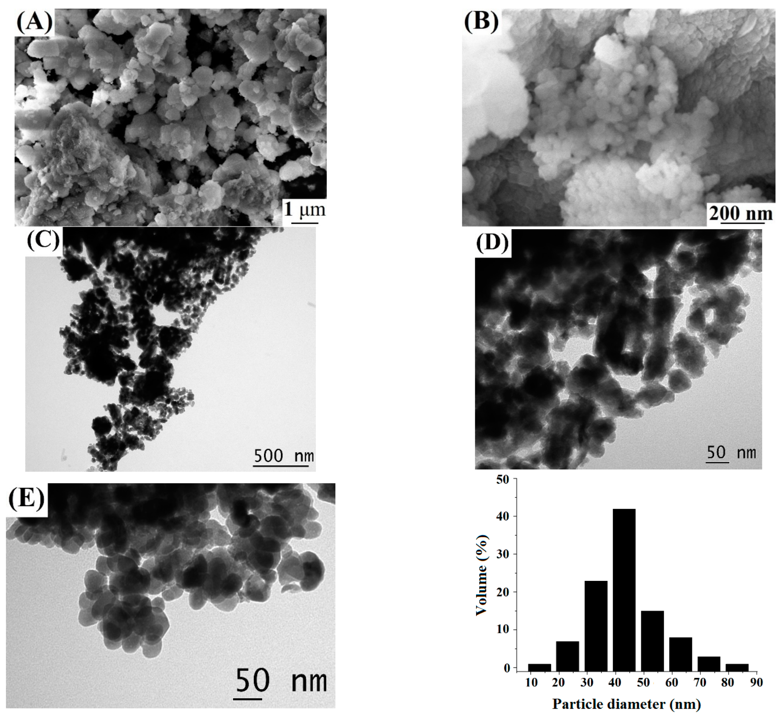 Inorganics 10 00212 g009
